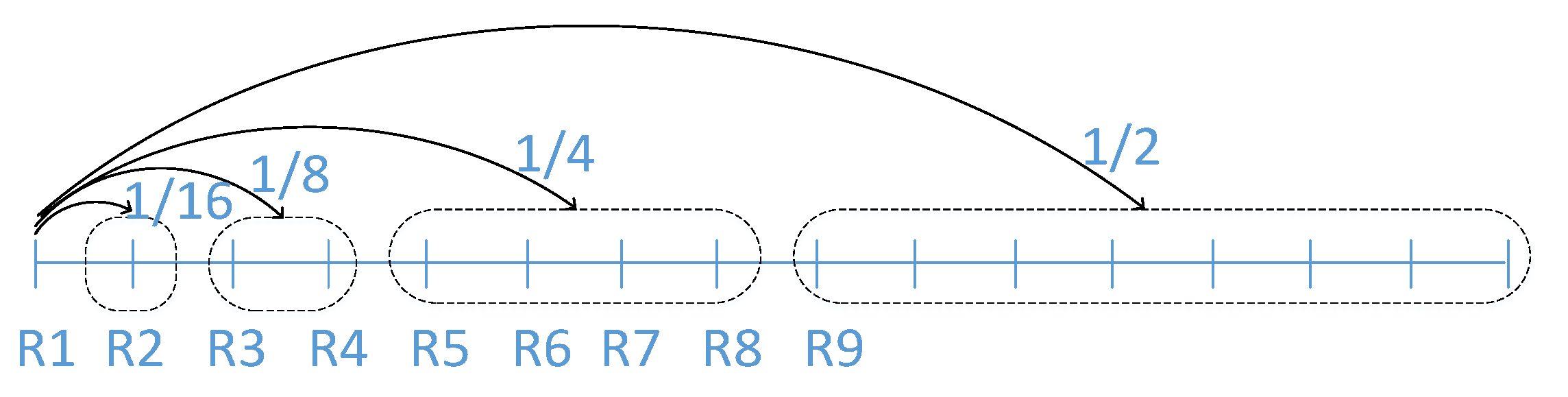 Electronics 11 02429 g009 550
