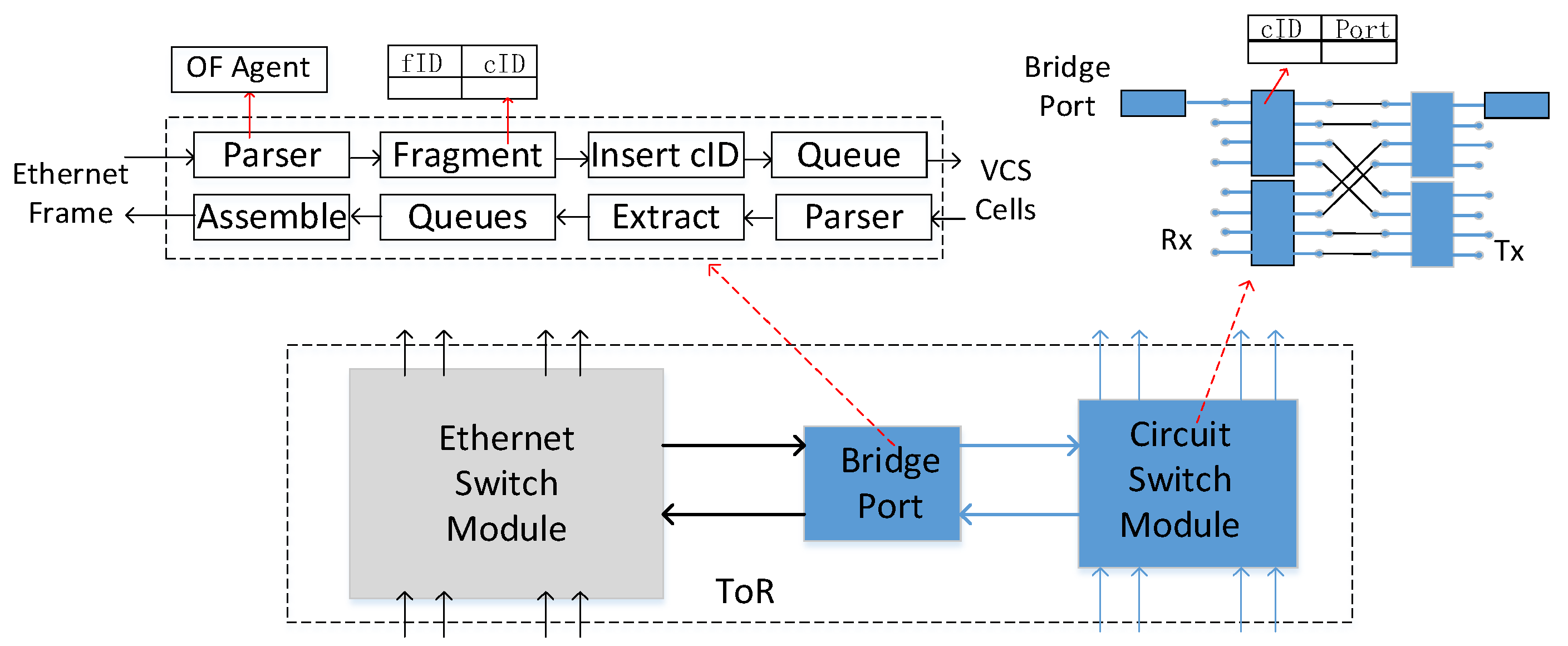 Electronics 11 02429 g010 550