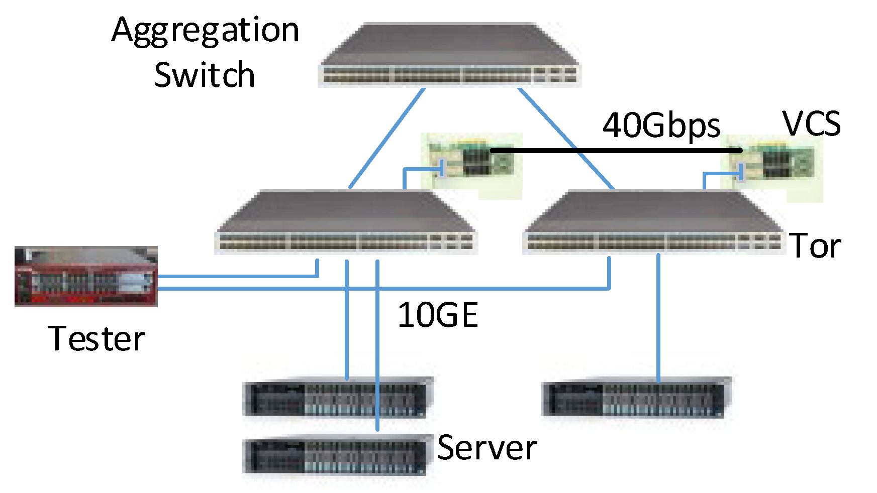 Electronics 11 02429 g011 550