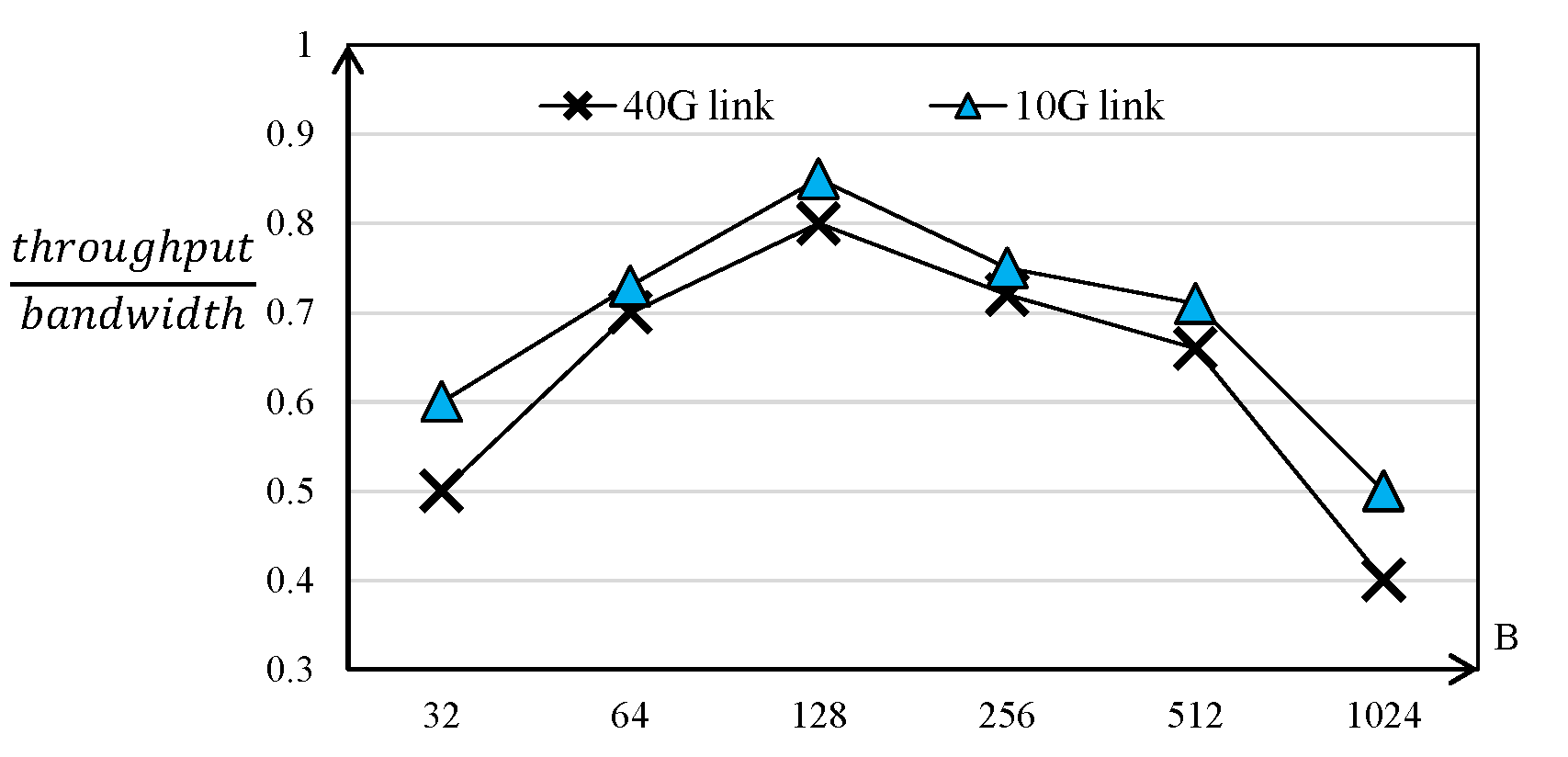 Electronics 11 02429 g012 550