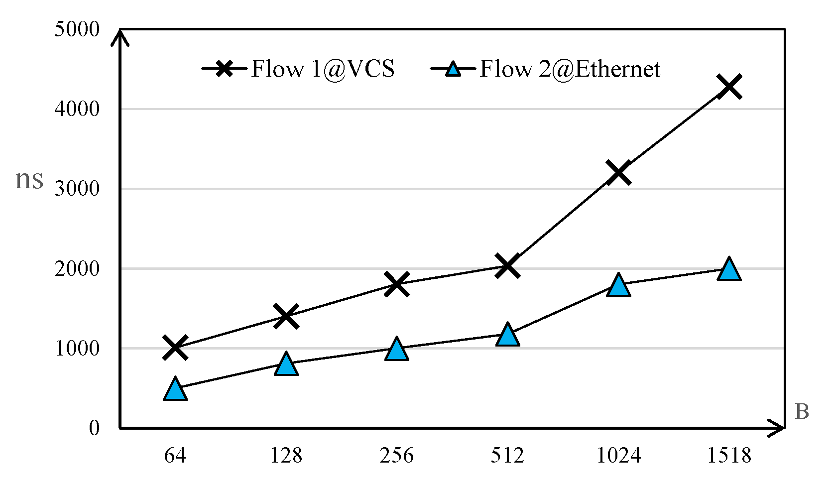 Electronics 11 02429 g013 550