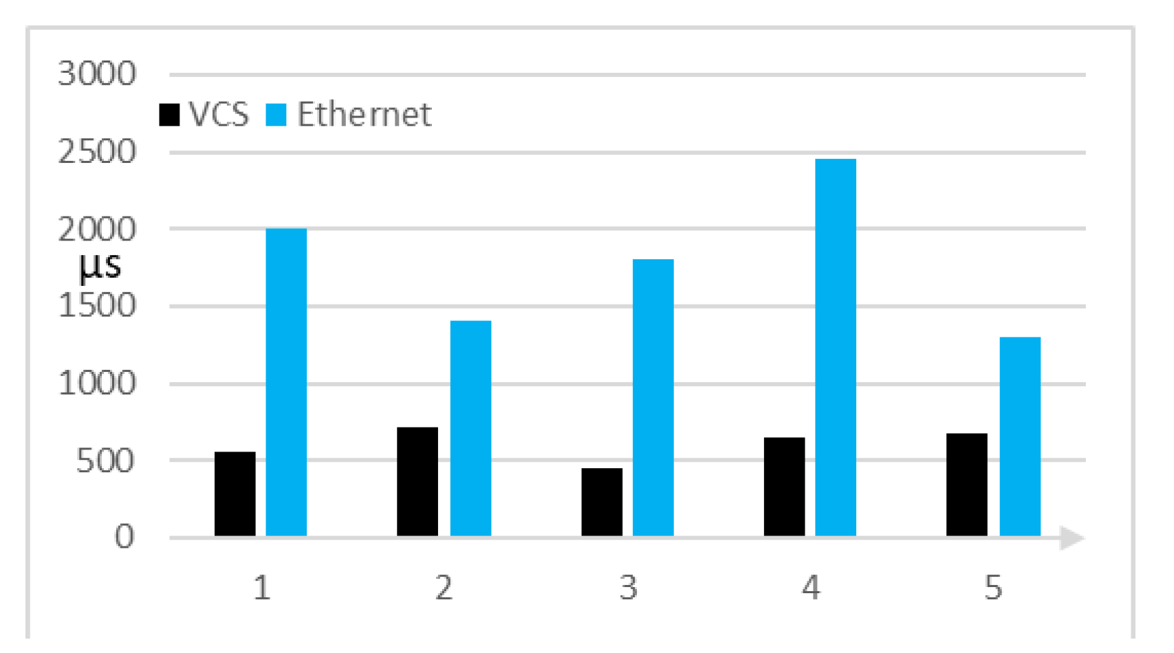 Electronics 11 02429 g014 550
