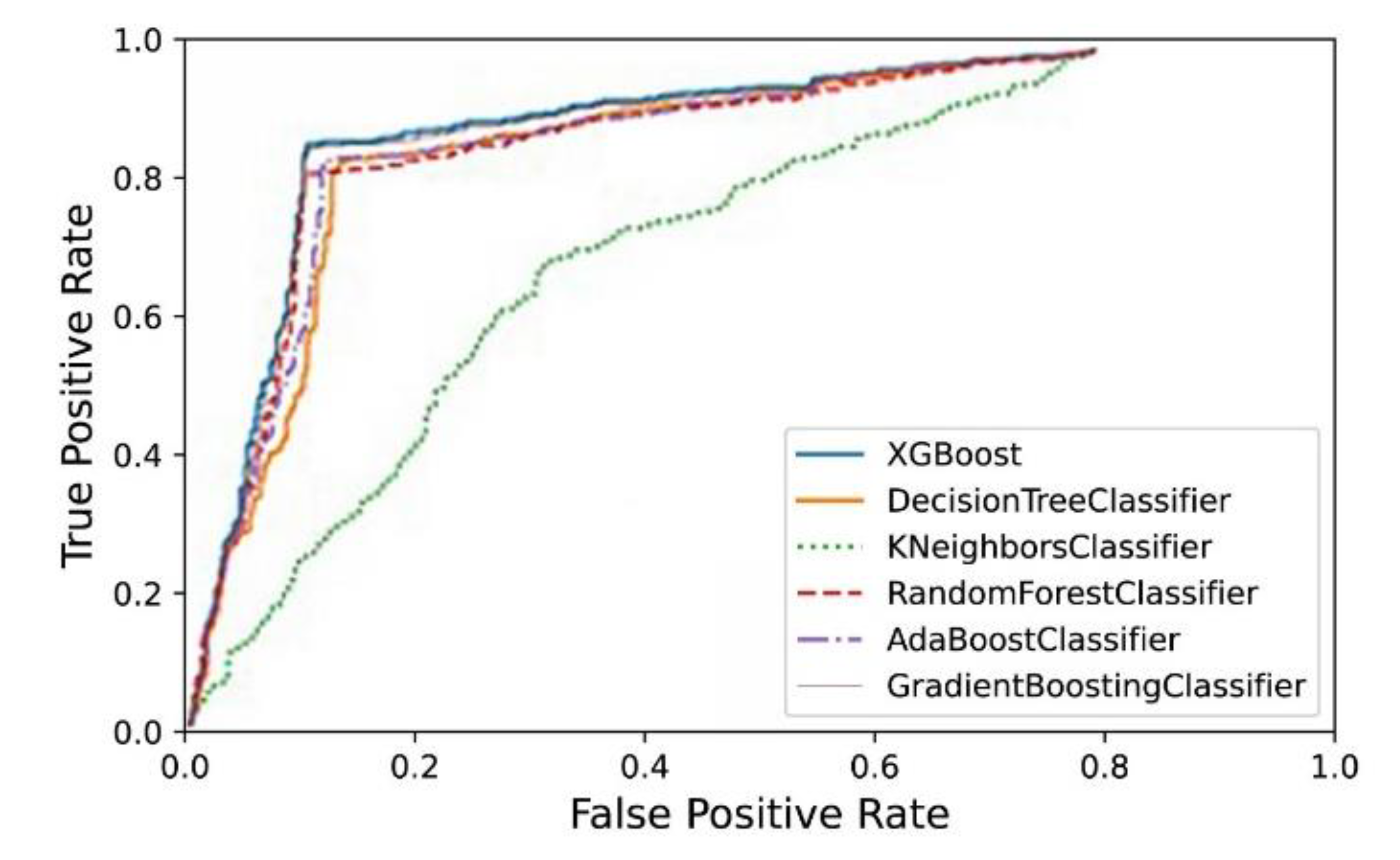 Electronics 11 02435 g004a Electronics 11 02435 g004a
