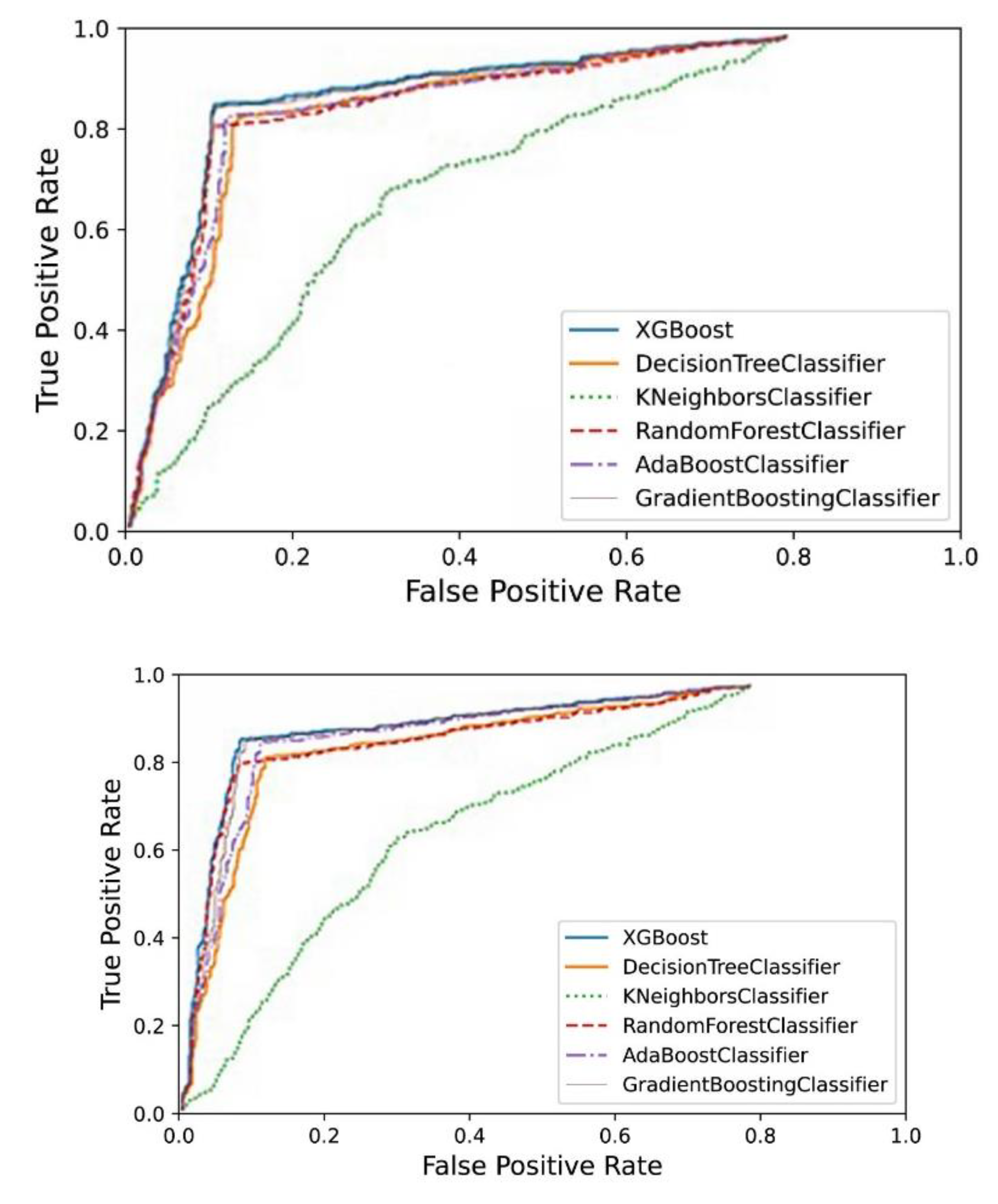 Electronics 11 02435 g004b Electronics 11 02435 g004b