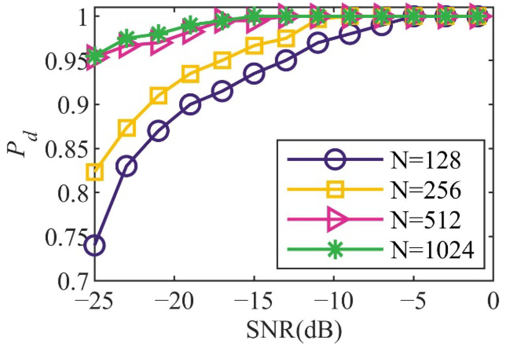 Electronics 11 02437 g007