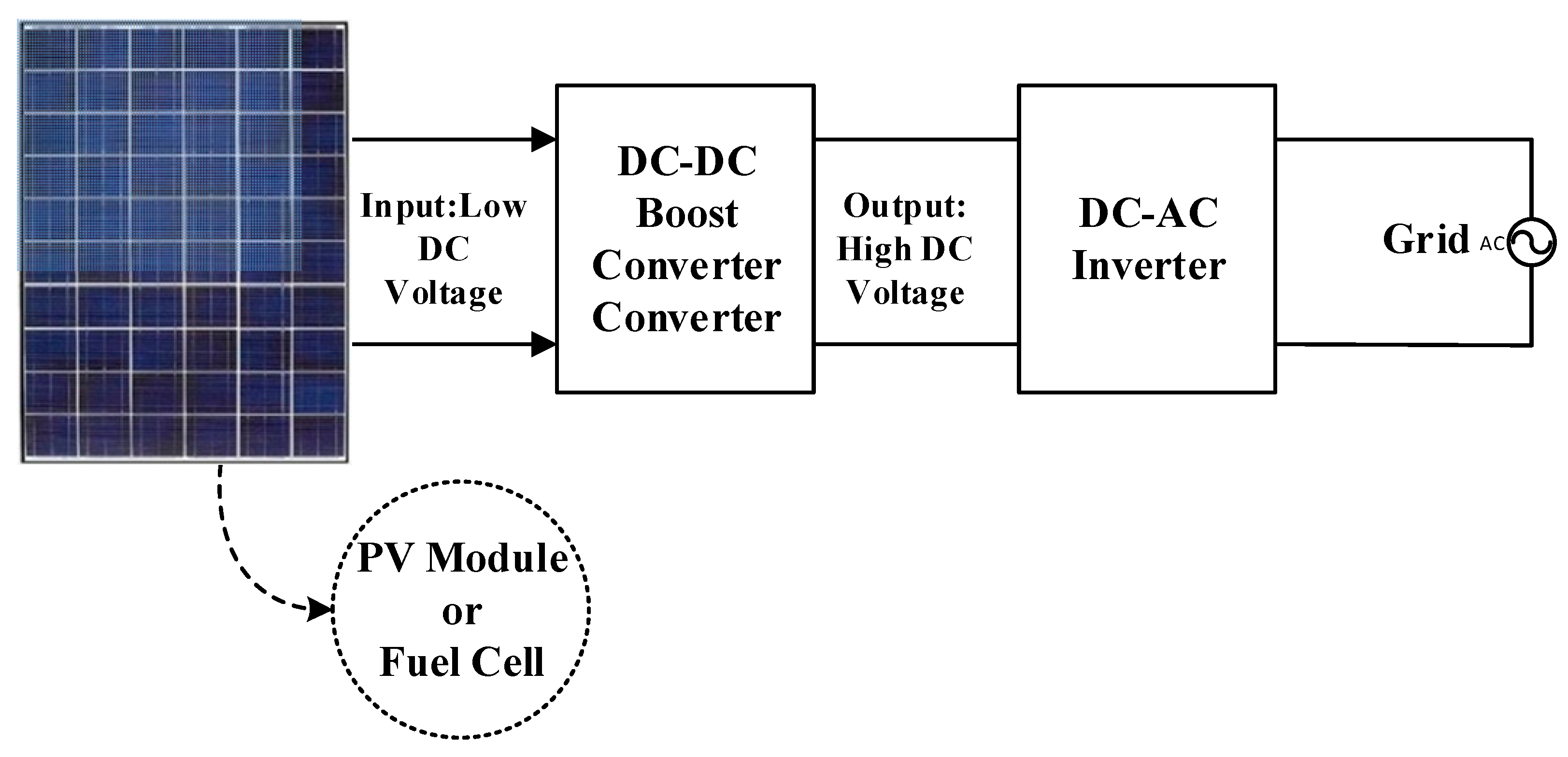 How Boost Converters Work (DC-DC Step-Up) - Electronics Intermediate 1 