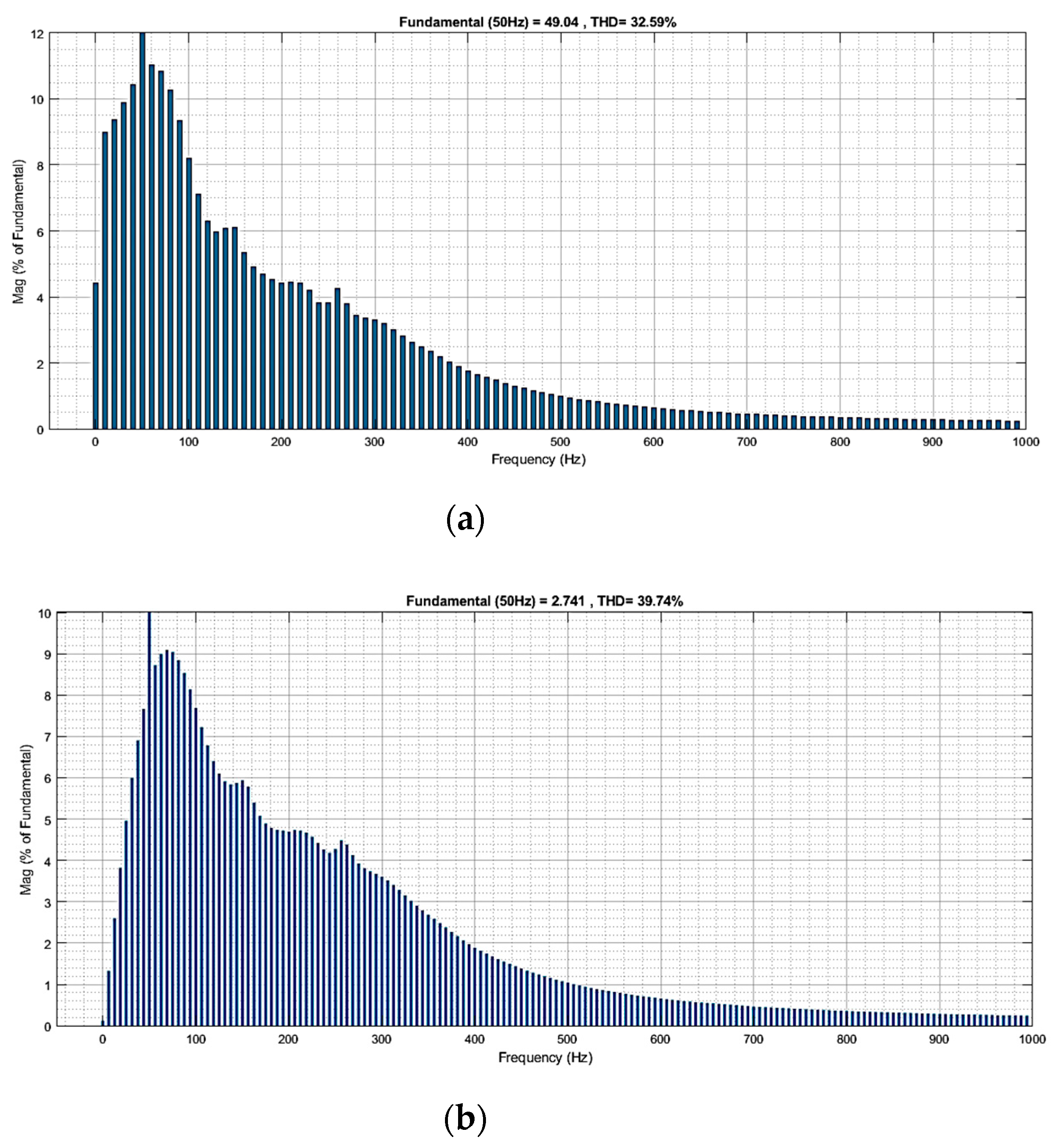Electronics 11 02440 g012