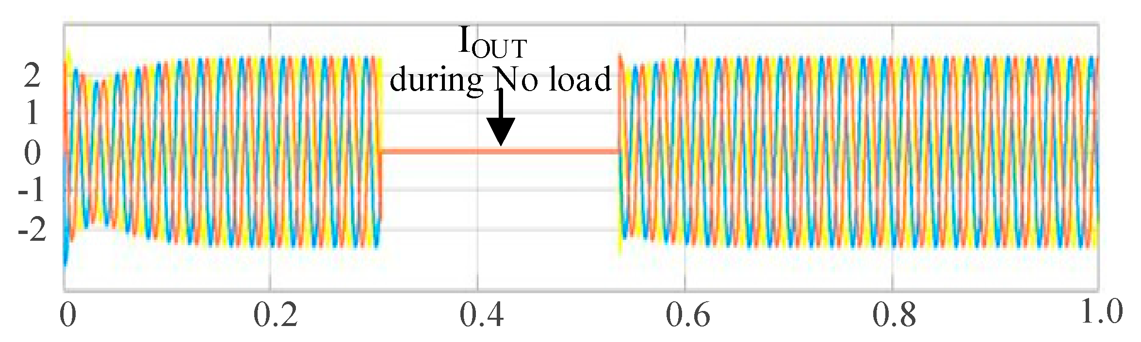 Electronics 11 02440 g016