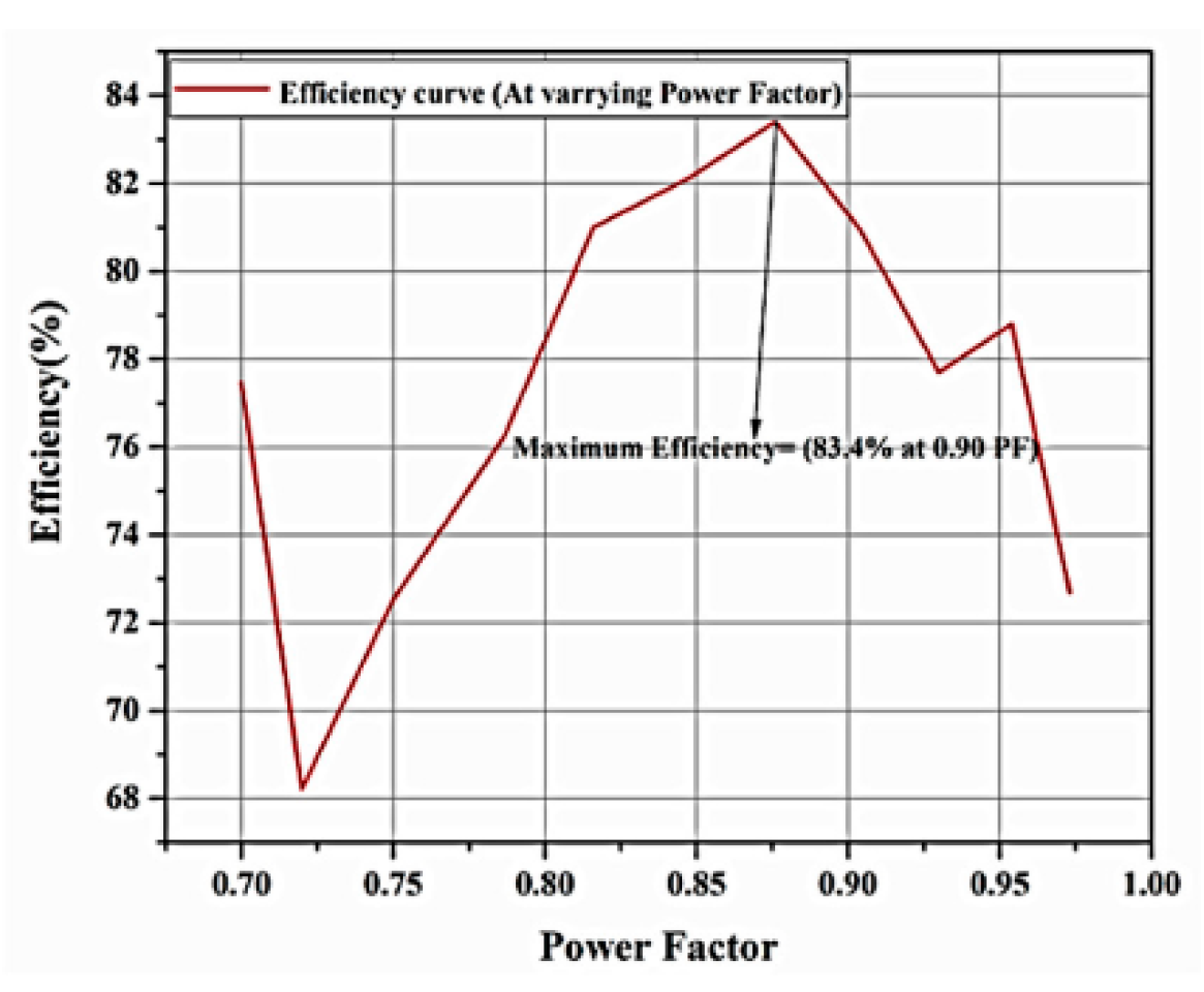 Electronics 11 02440 g018