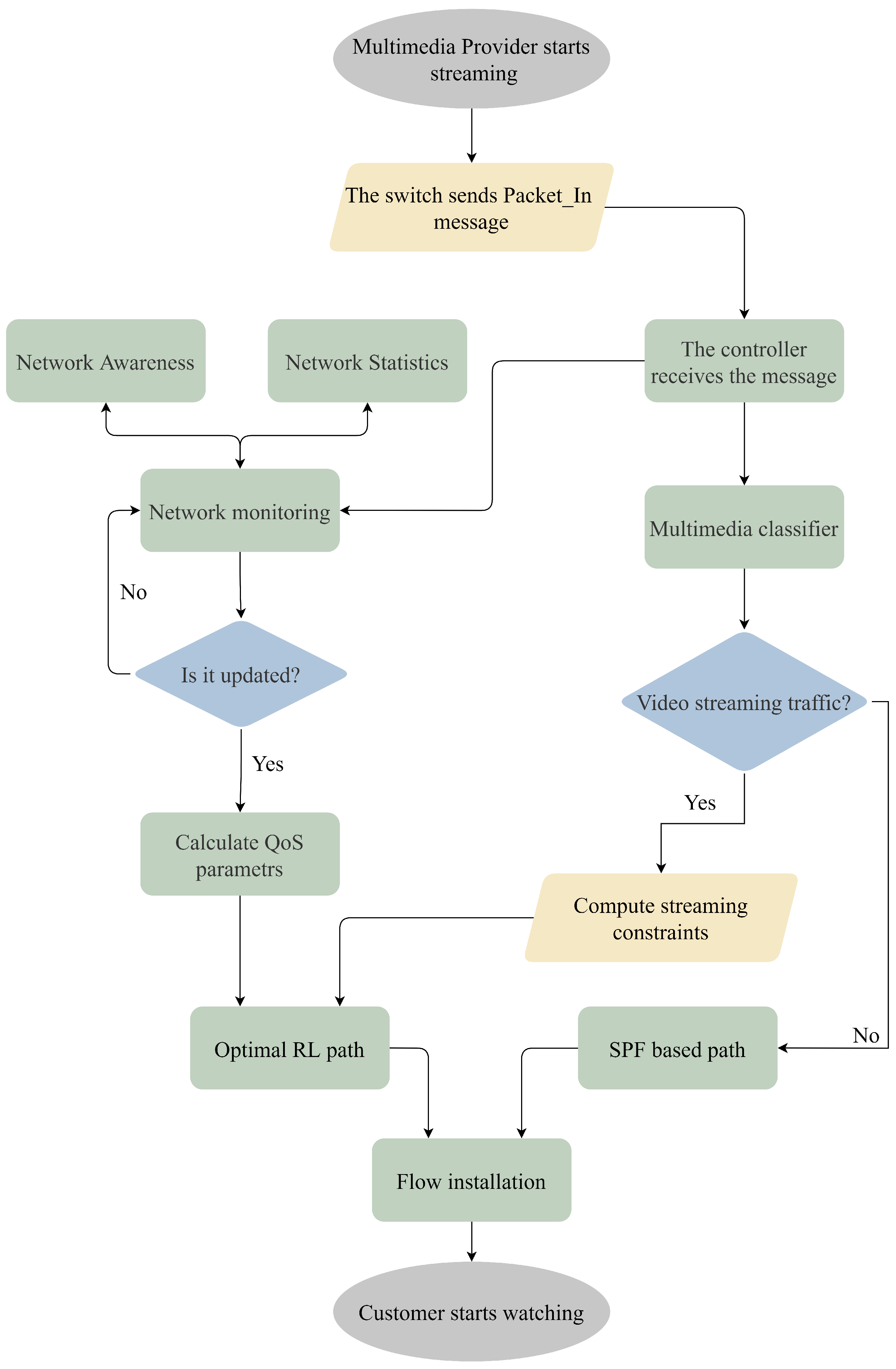 Electronics 11 02441 g002