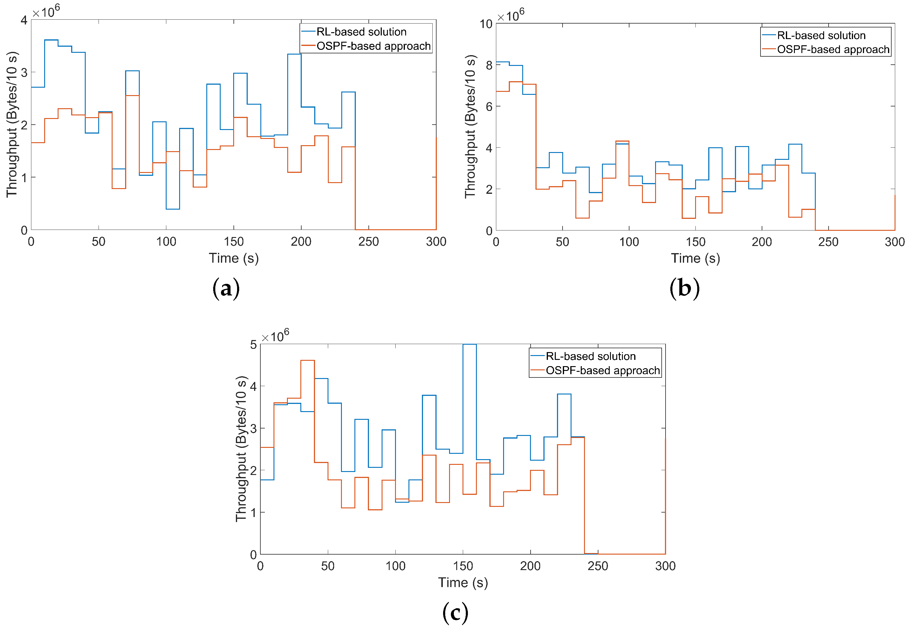 Electronics 11 02441 g009