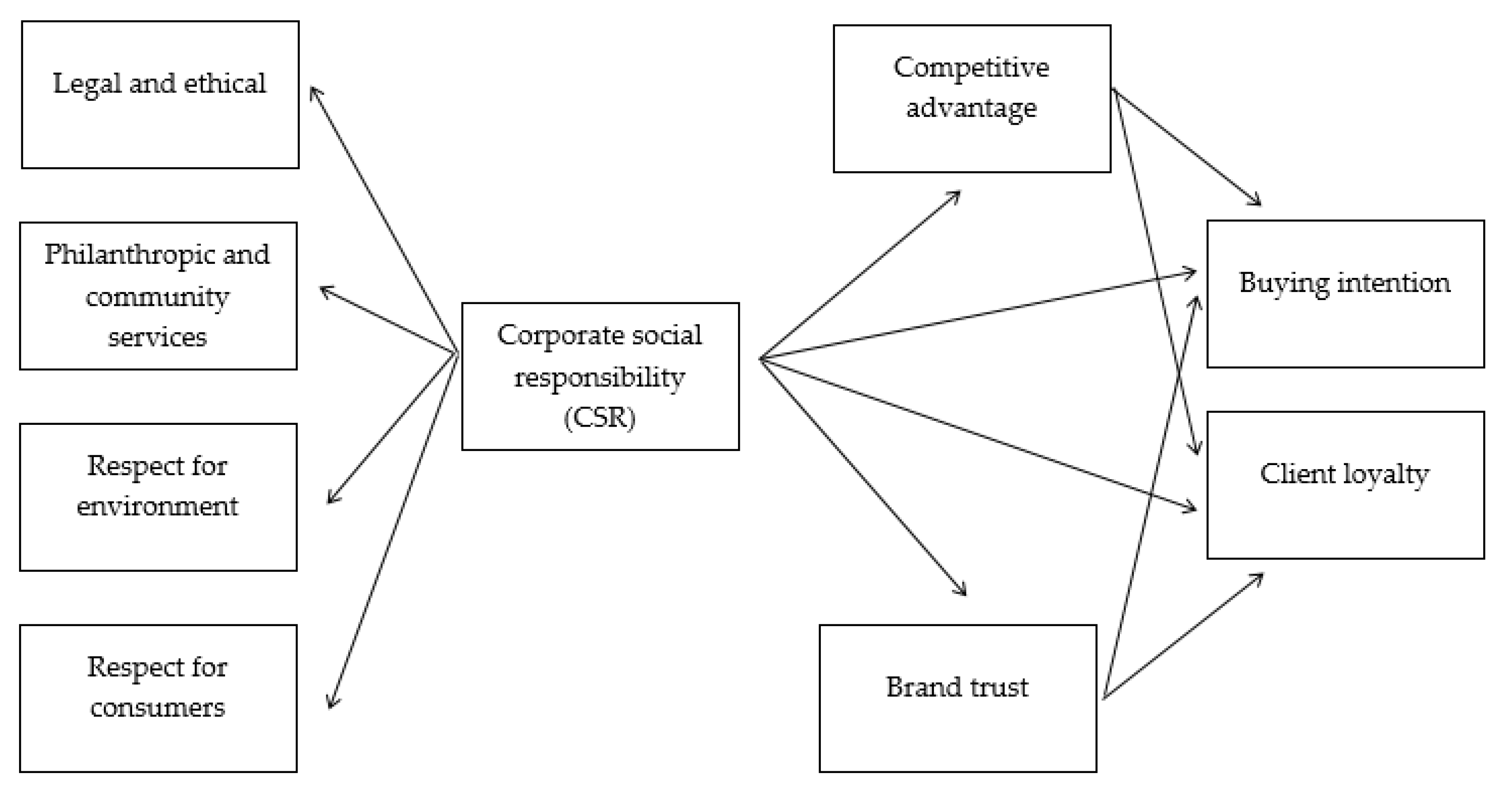 Electronics 11 02442 g001