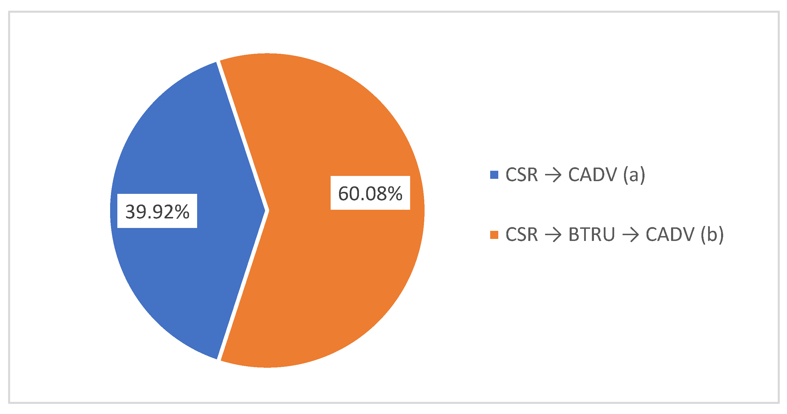 Electronics 11 02442 g003