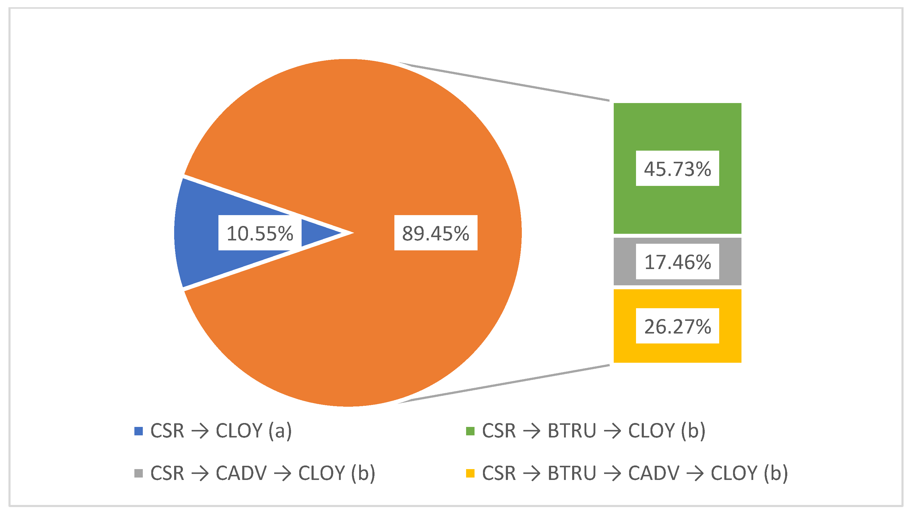 Electronics 11 02442 g005