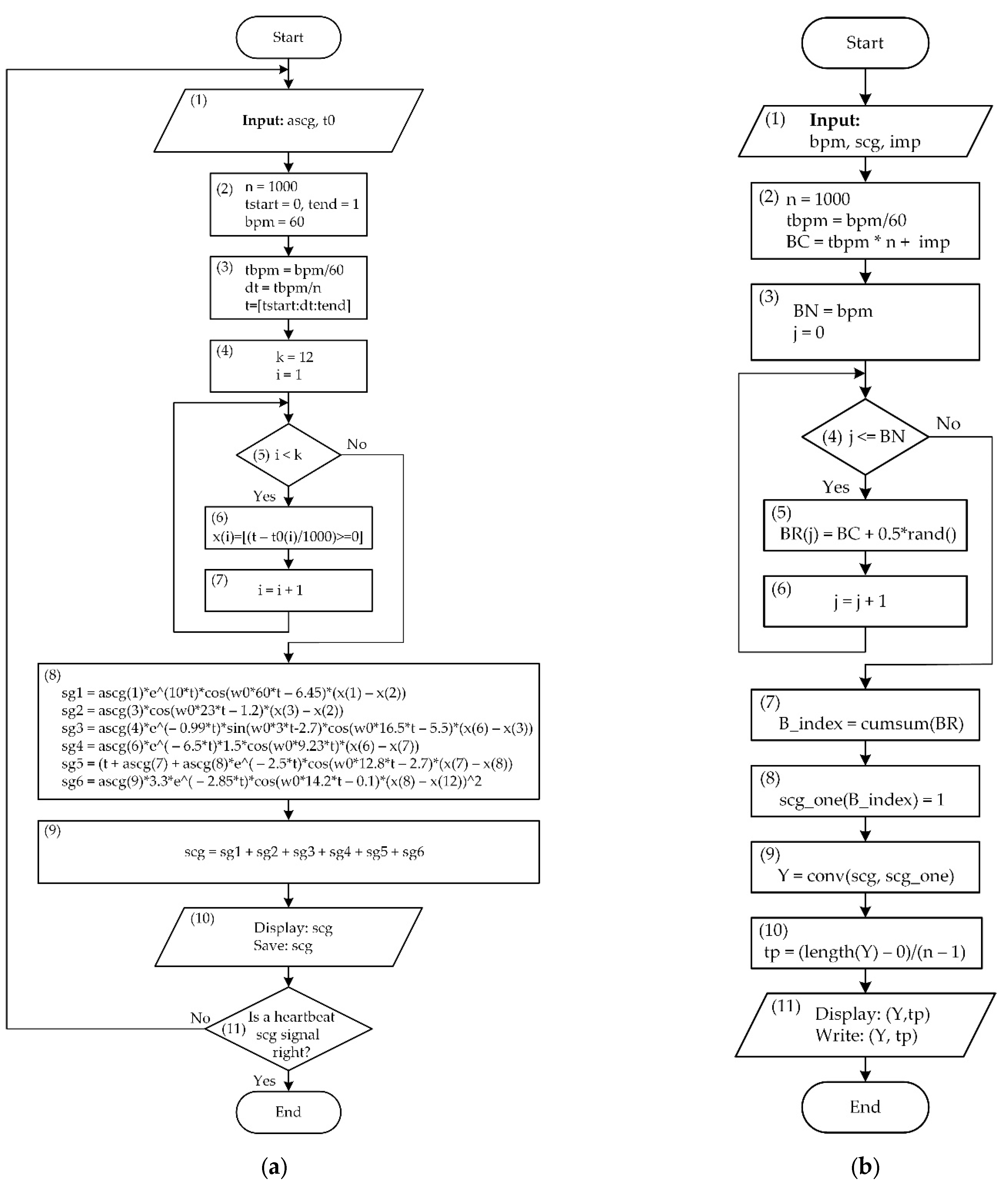 Electronics 11 02444 g001 550