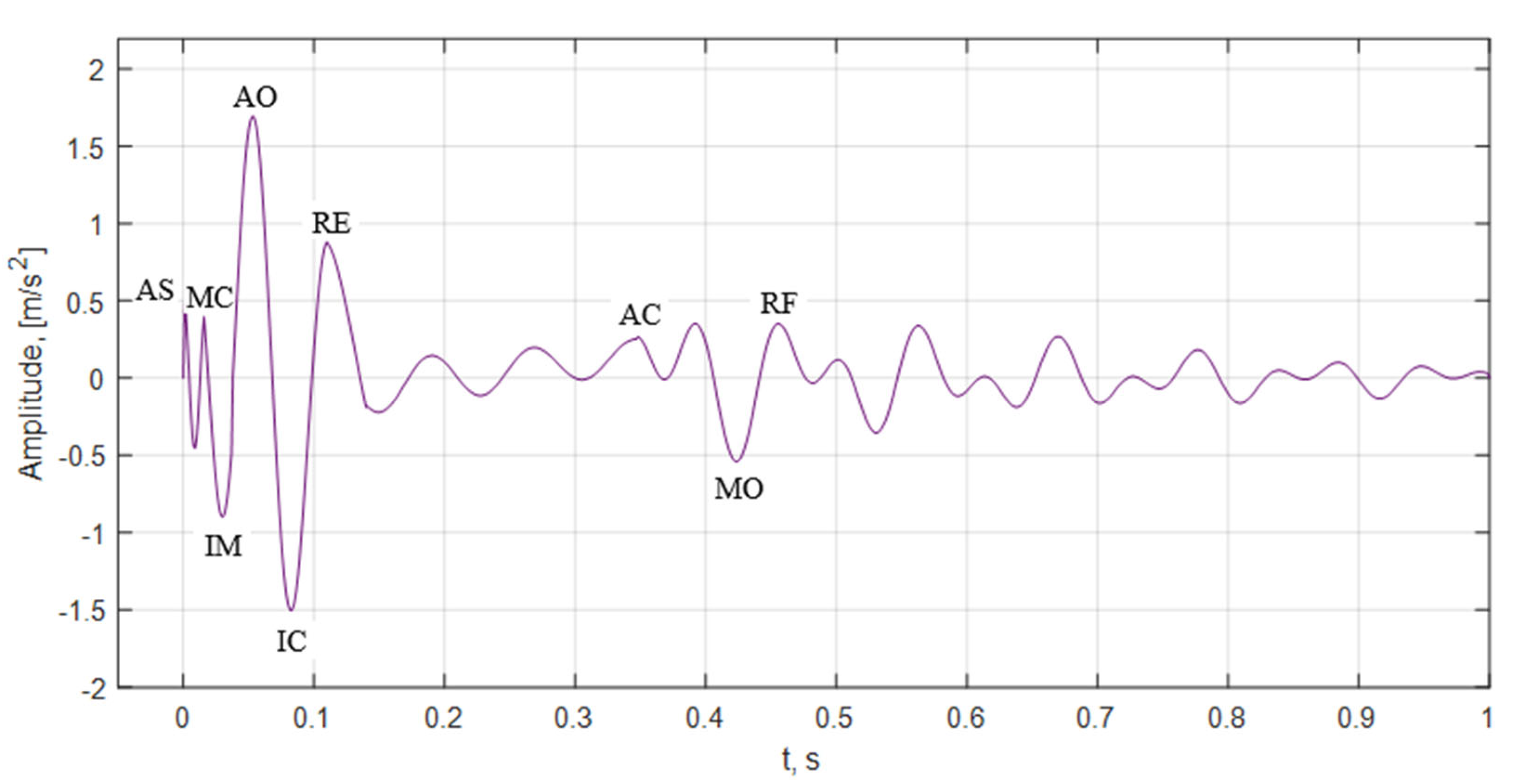 Electronics 11 02444 g002 550