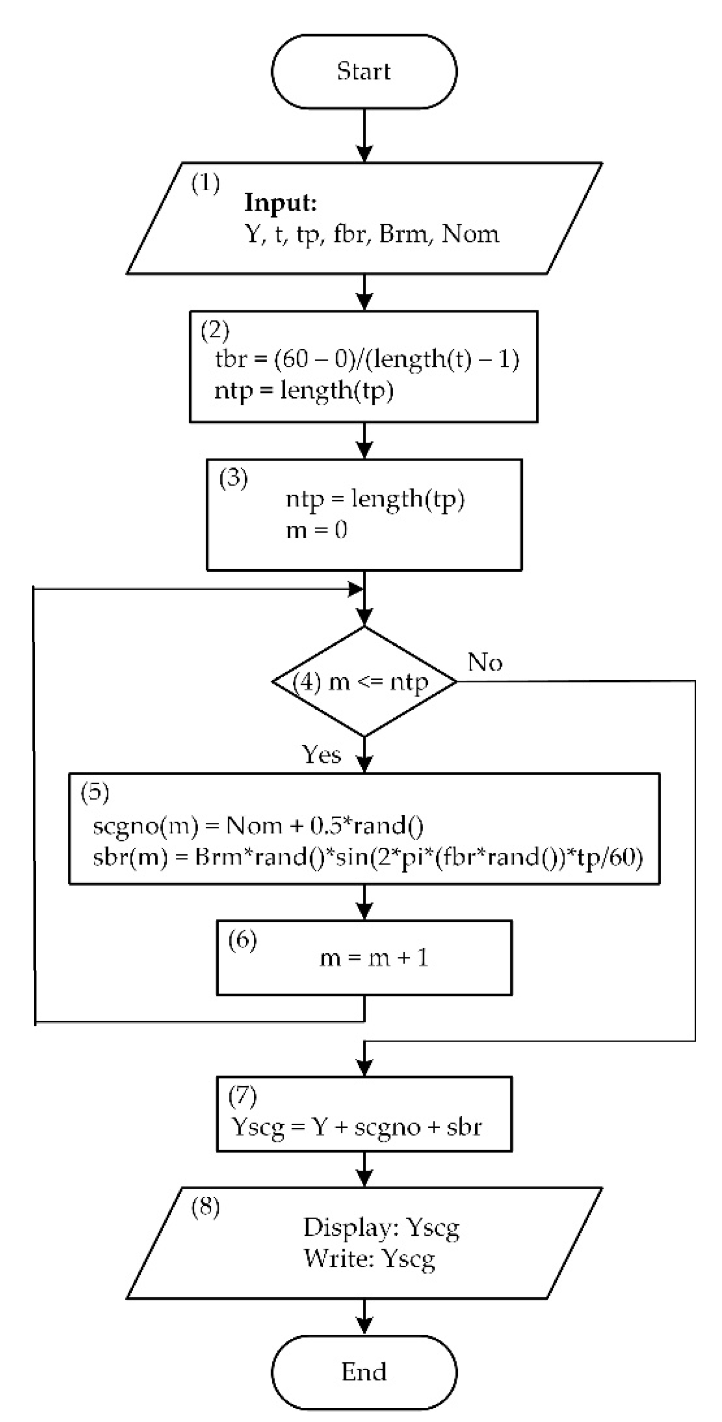 Electronics 11 02444 g004 550