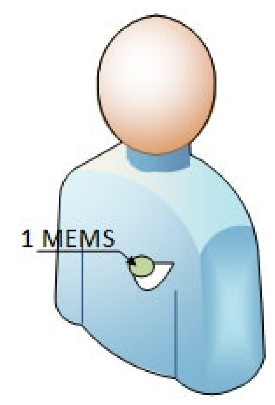 Electronics 11 02444 g006 550