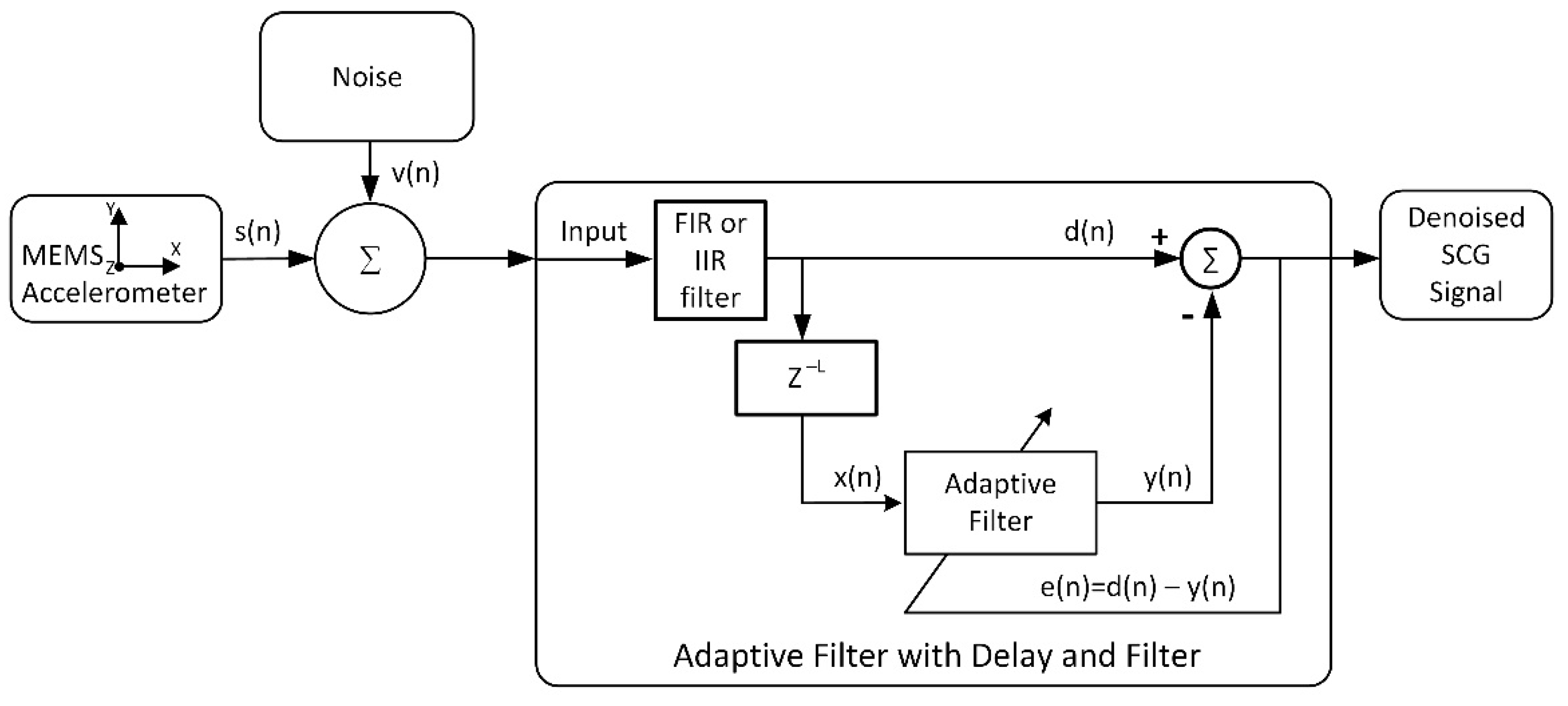 Electronics 11 02444 g007 550