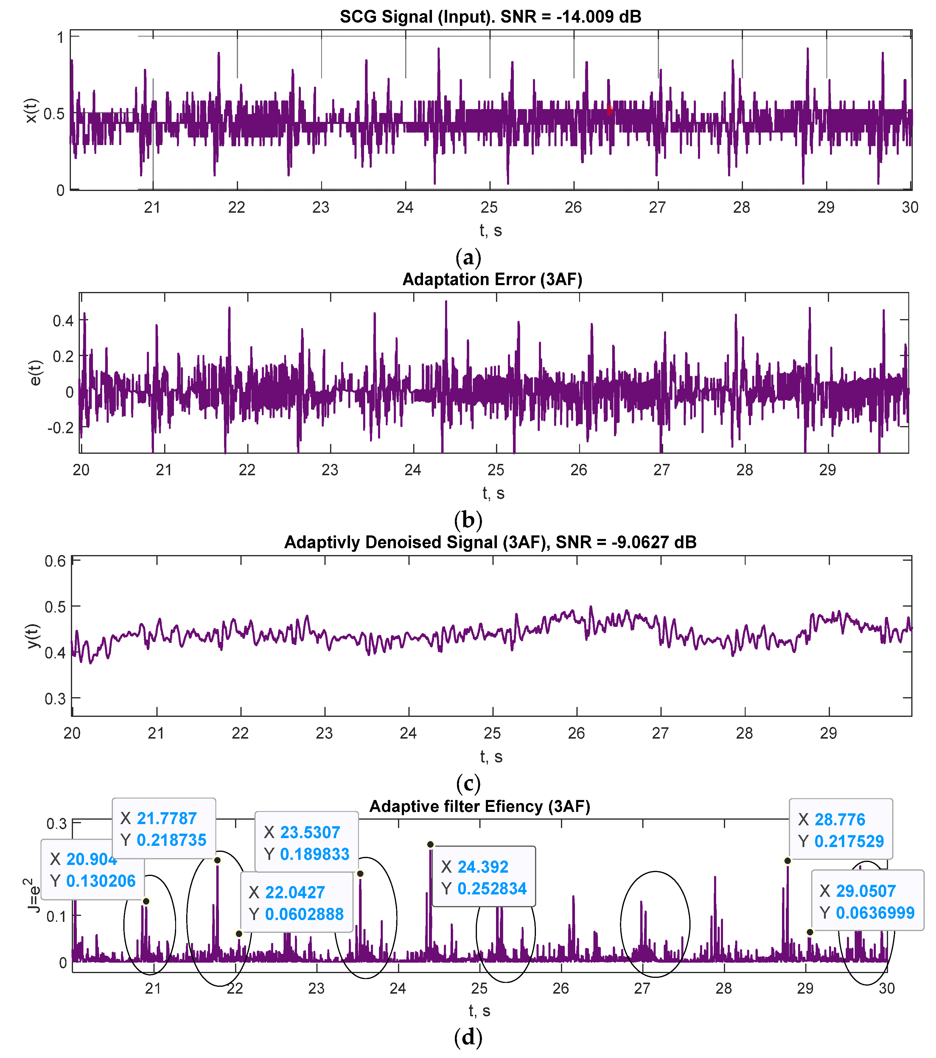 Electronics 11 02444 g008 550