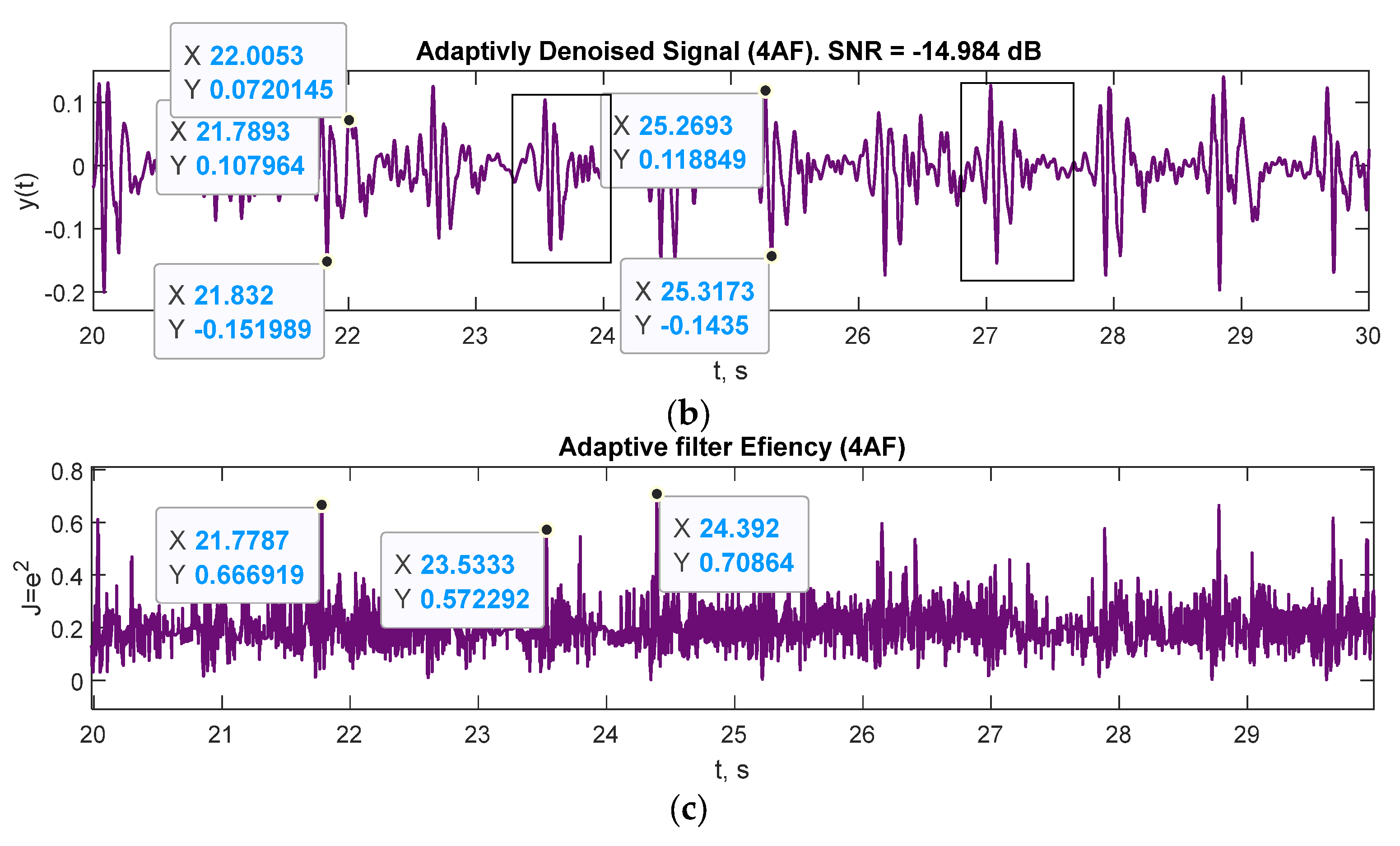 Electronics 11 02444 g009b 550