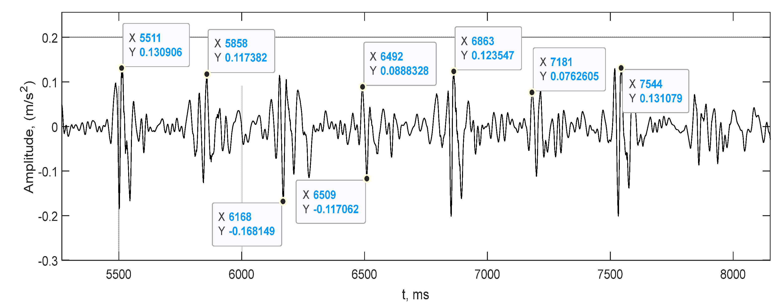 Electronics 11 02444 g010 550