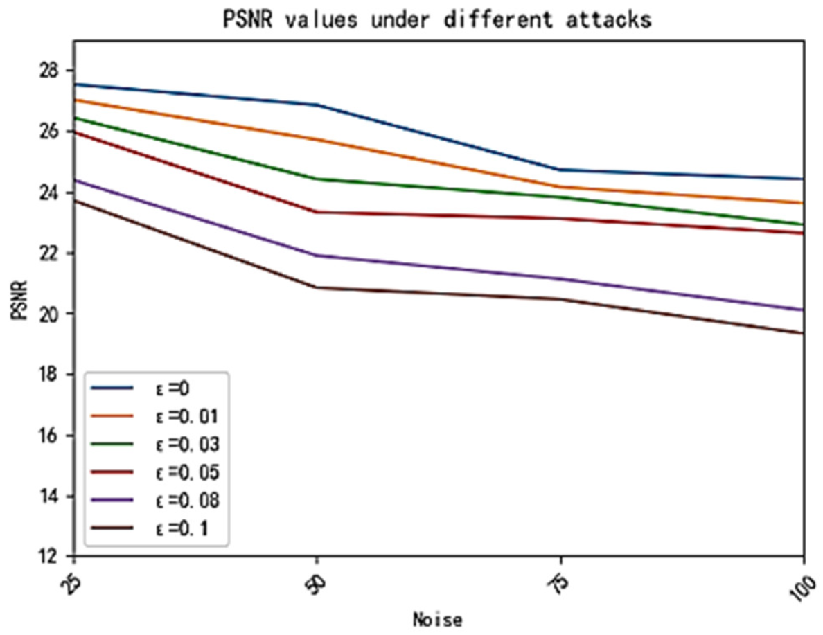 Electronics 11 02445 g007