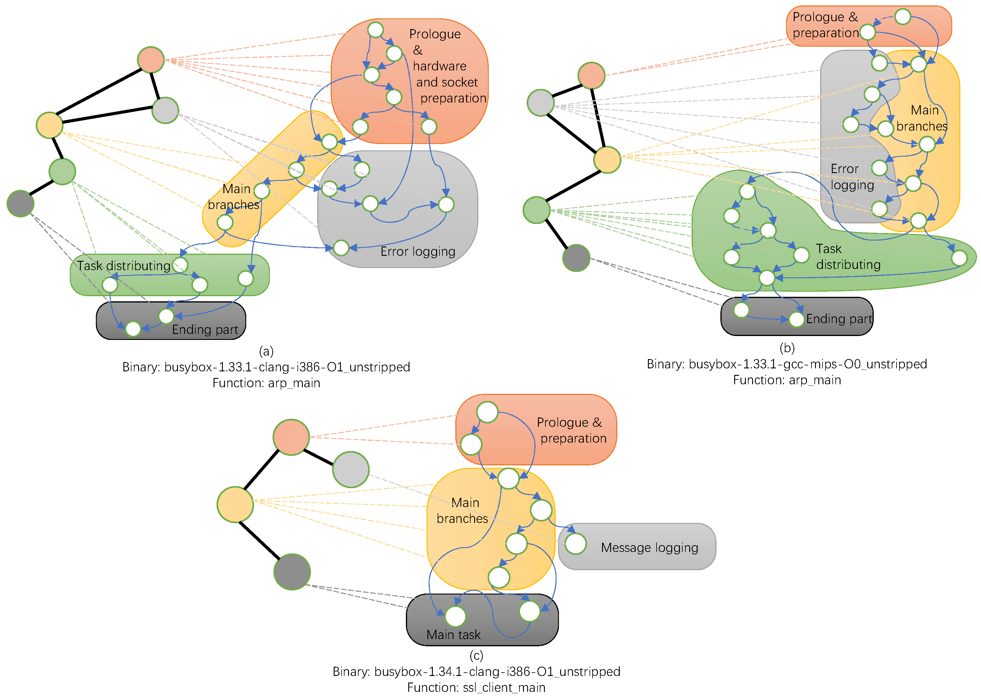 Electronics 11 02446 g001 550