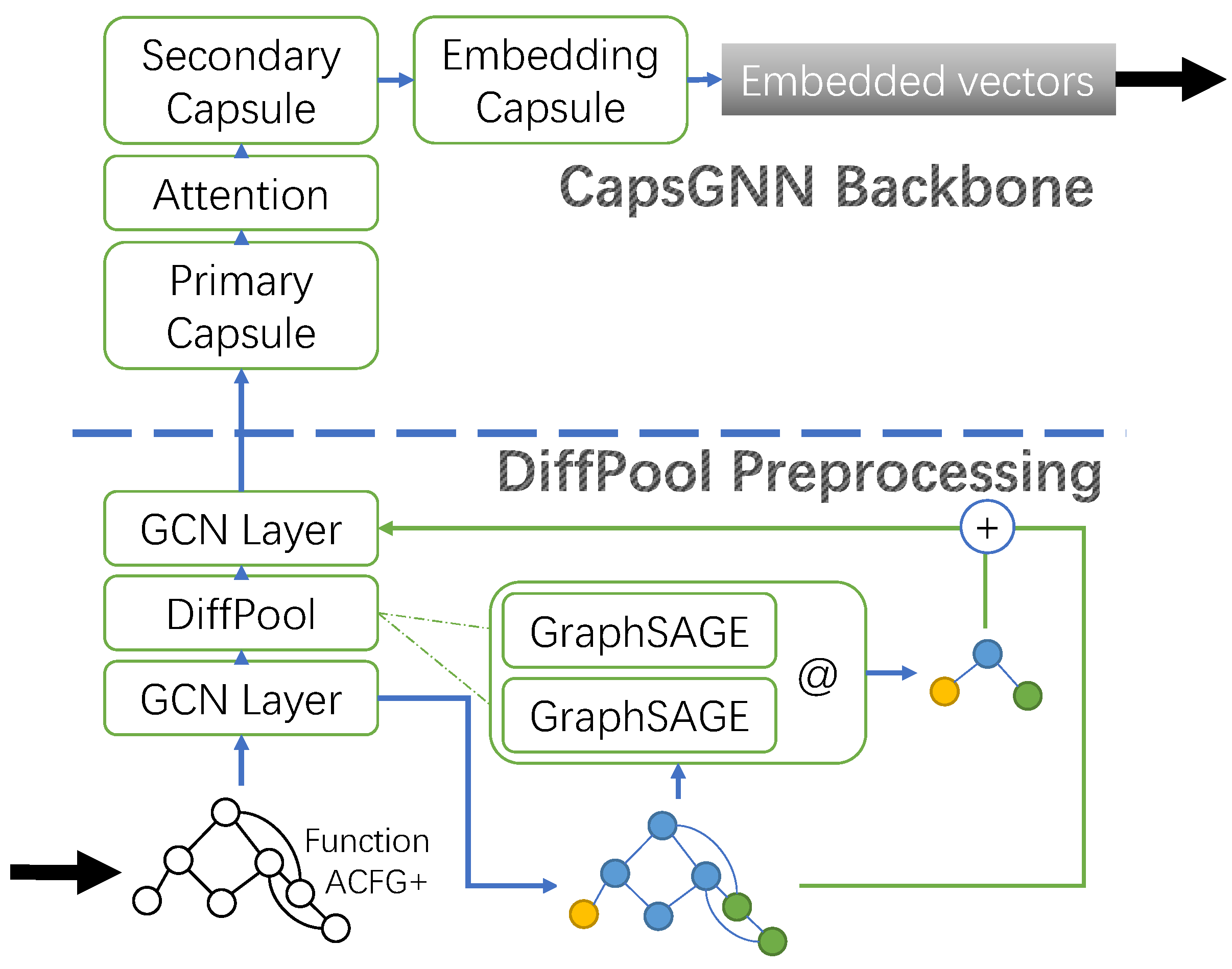 Electronics 11 02446 g004 550