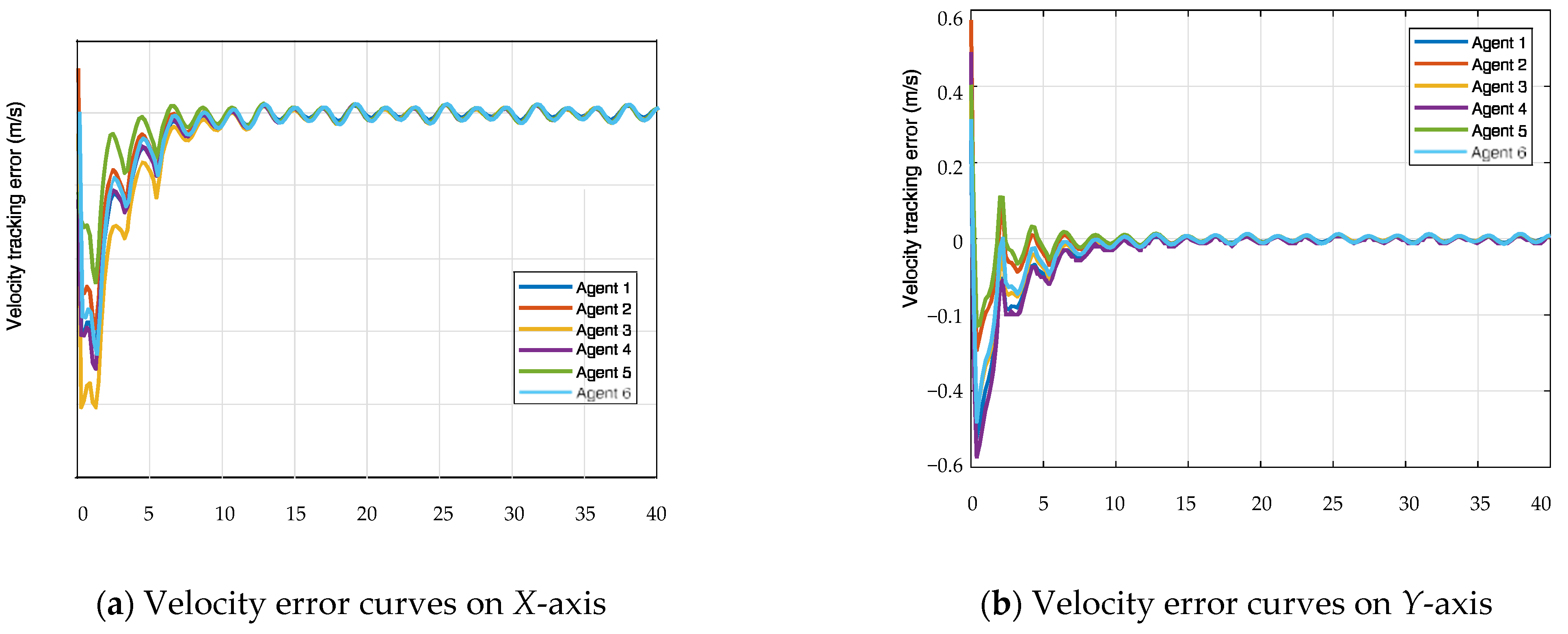 Electronics 11 02449 g003 550