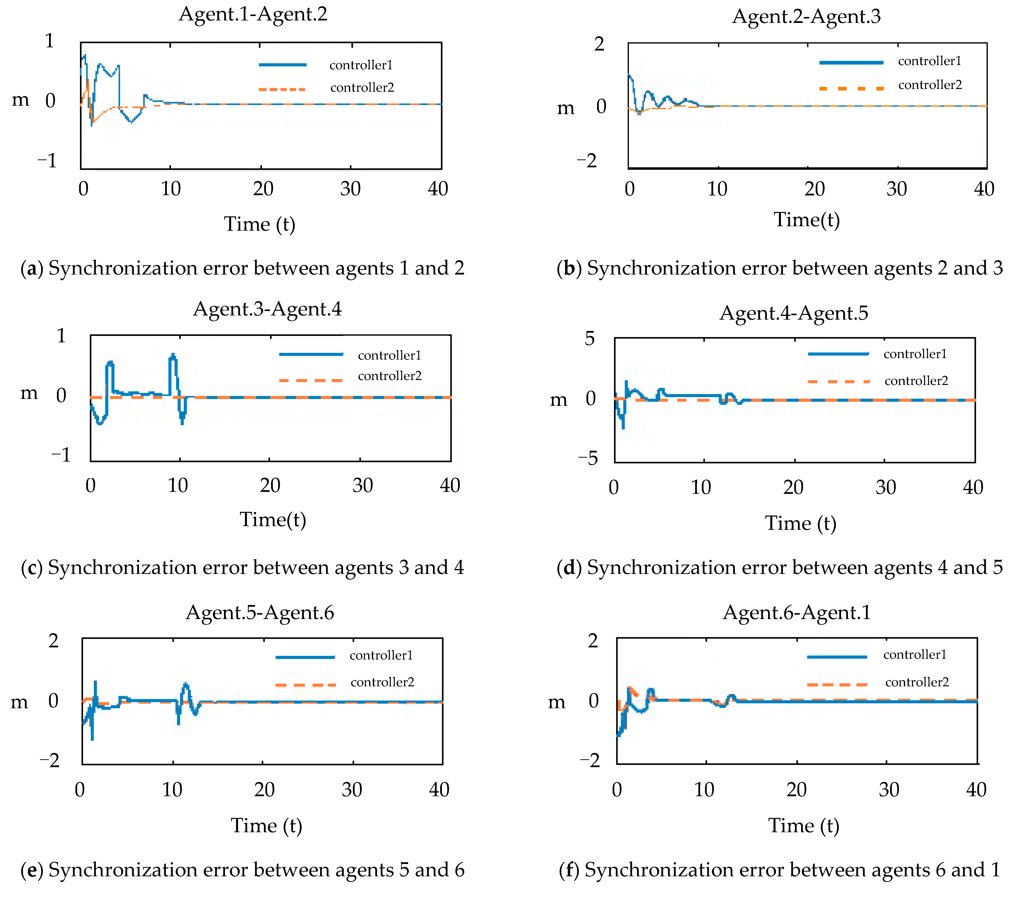 Electronics 11 02449 g005 550