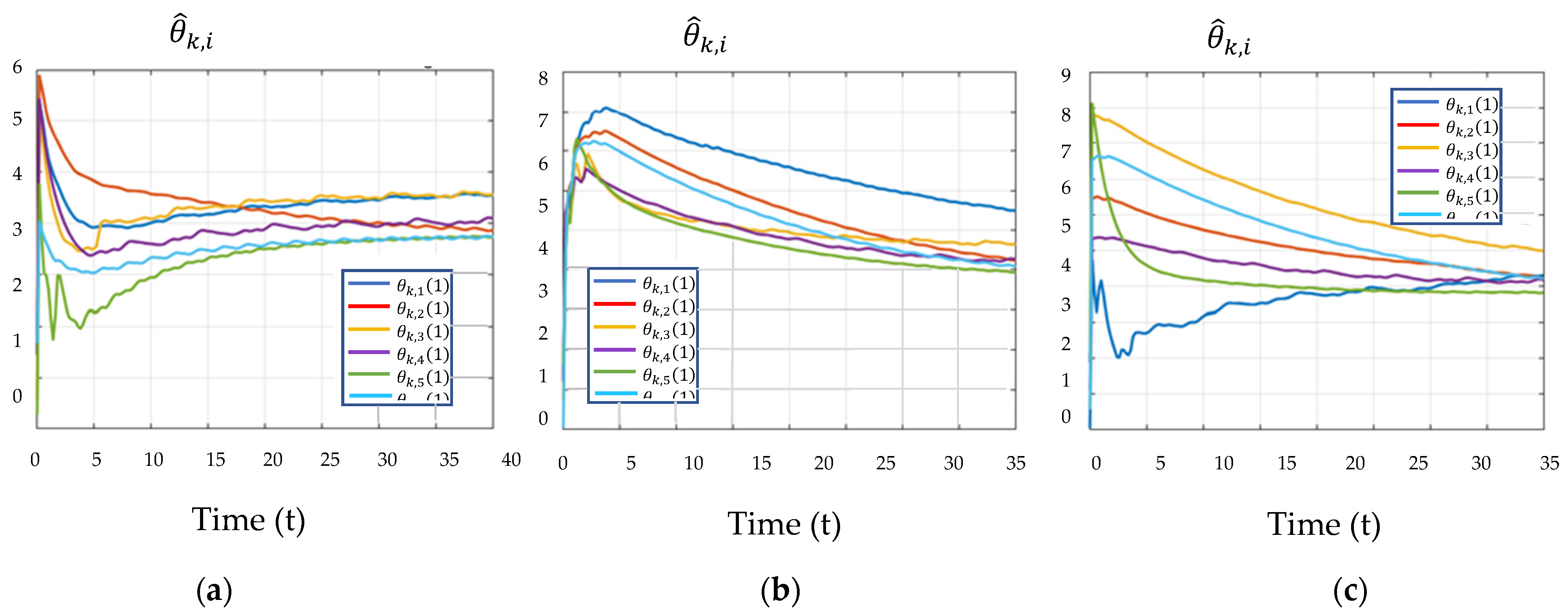 Electronics 11 02449 g006 550