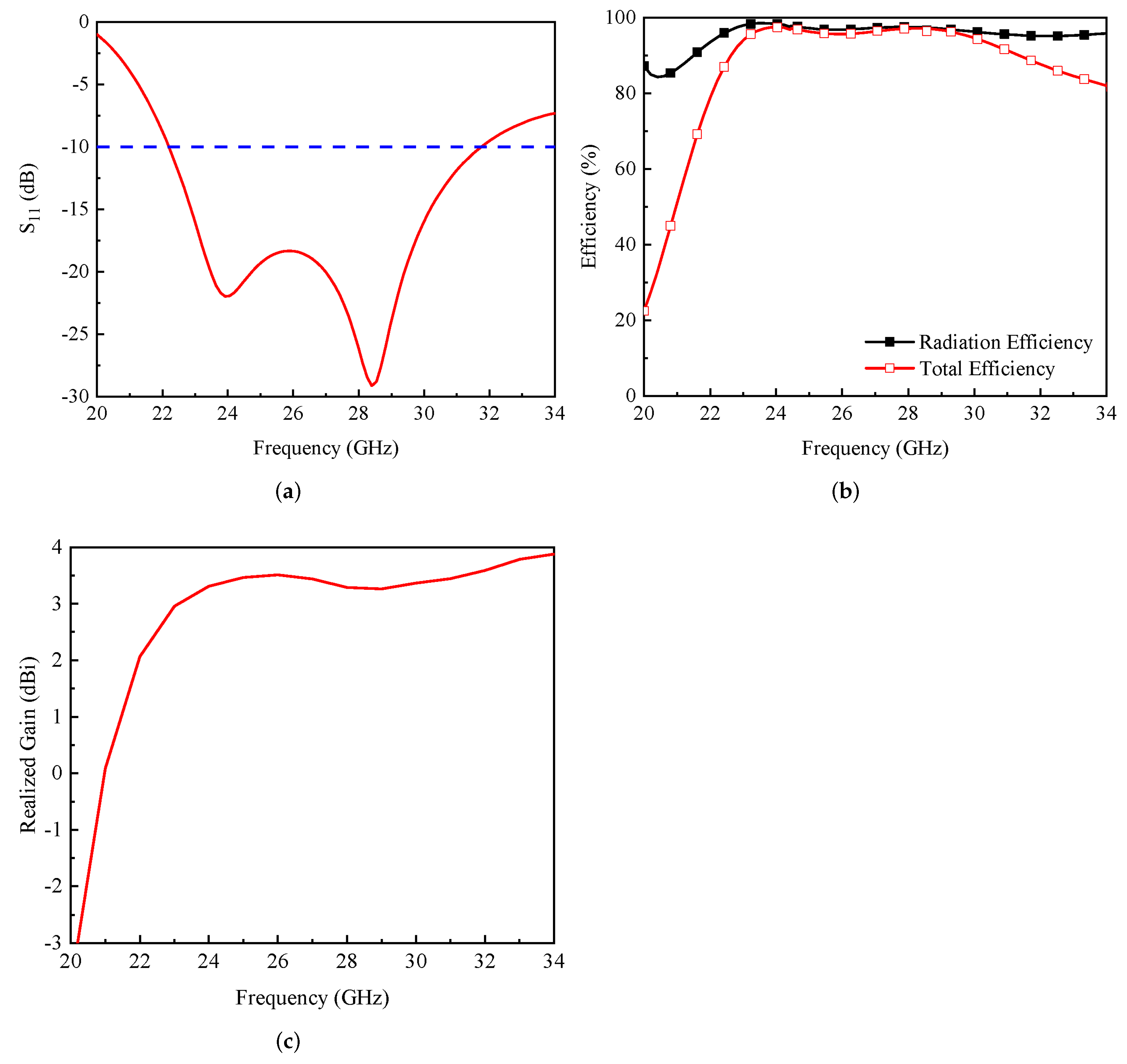 Electronics 11 02450 g002
