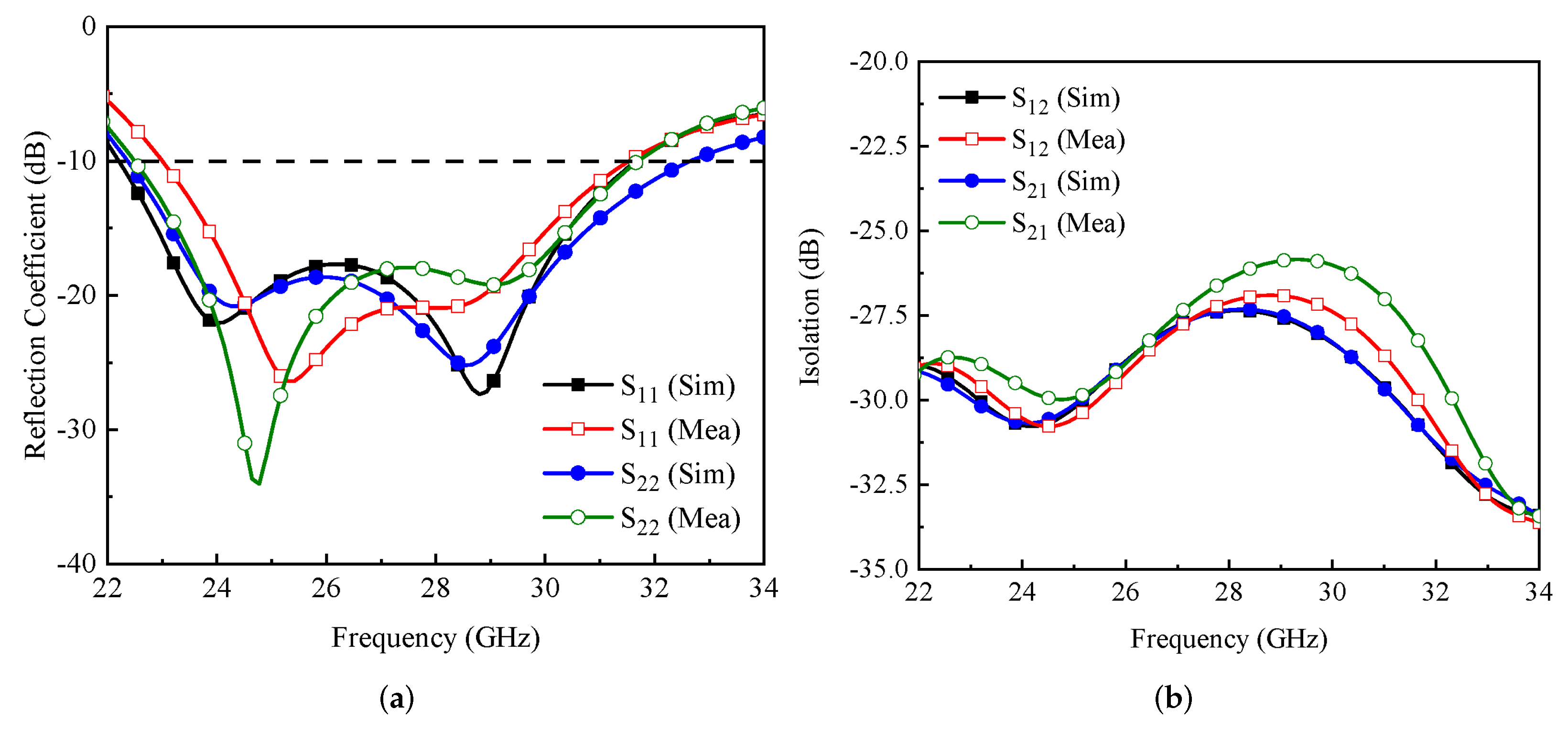 Electronics 11 02450 g006