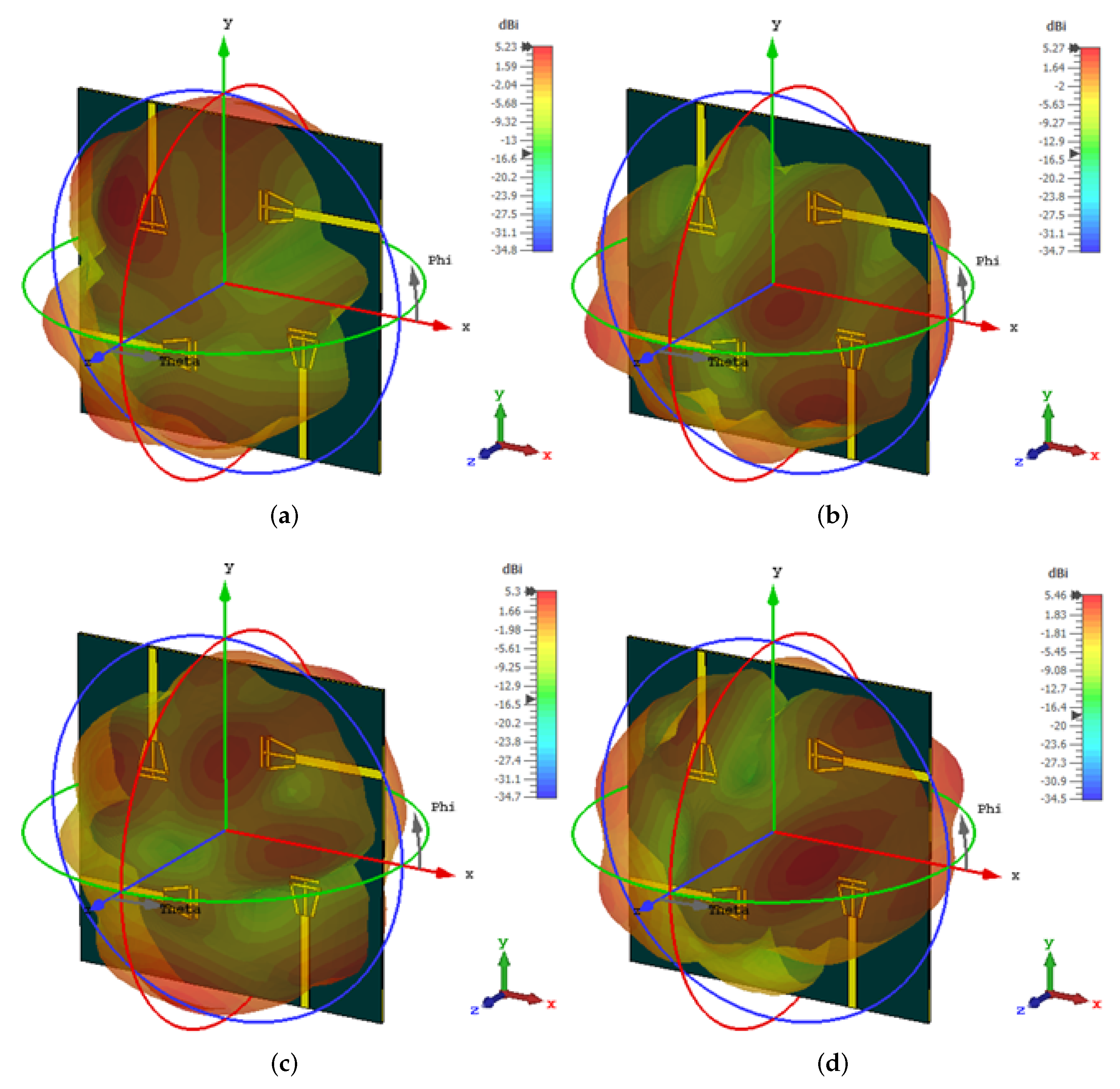 Electronics 11 02450 g008