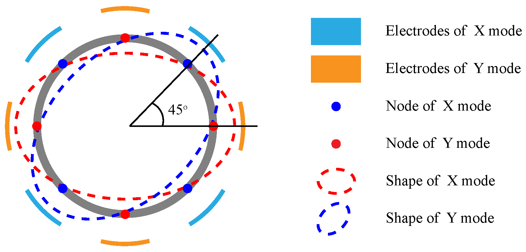Electronics 11 02451 g001 550