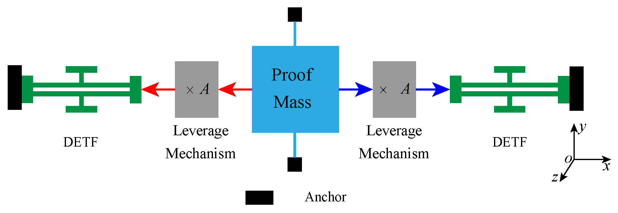 Electronics 11 02451 g003 550