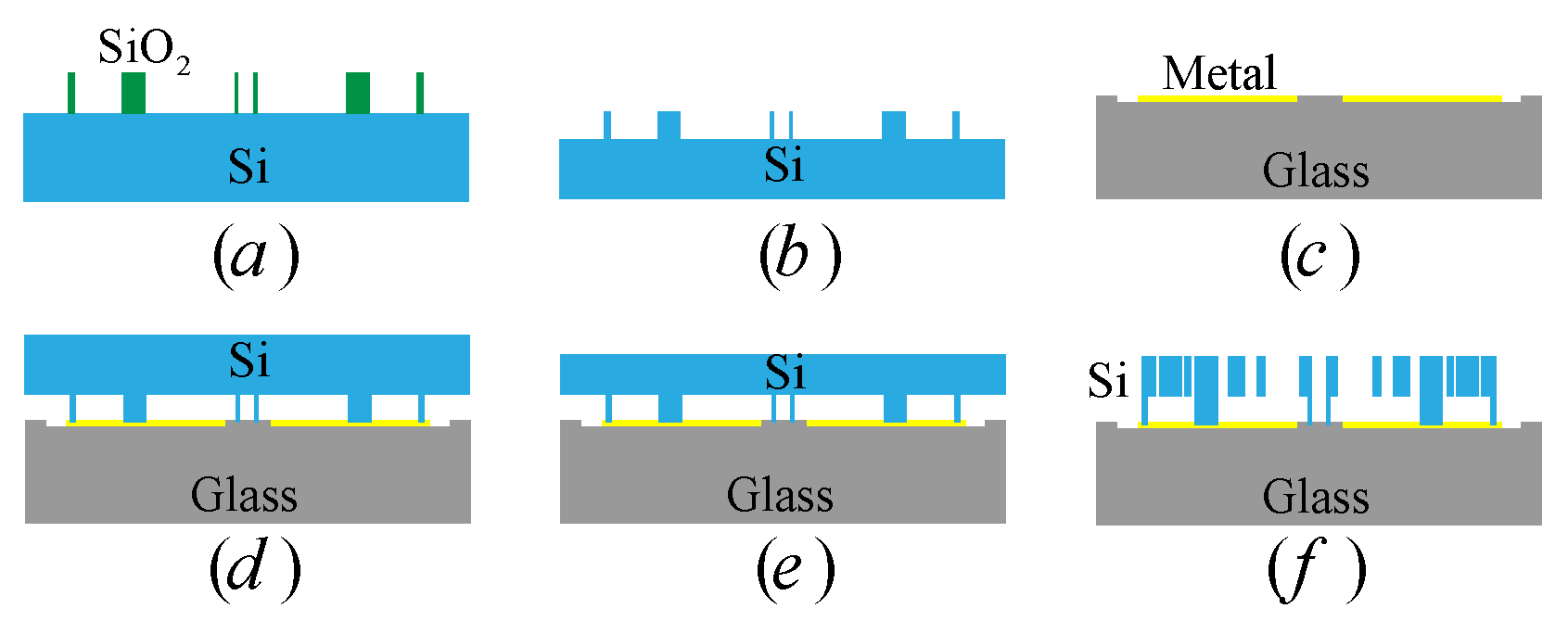 Electronics 11 02451 g004 550