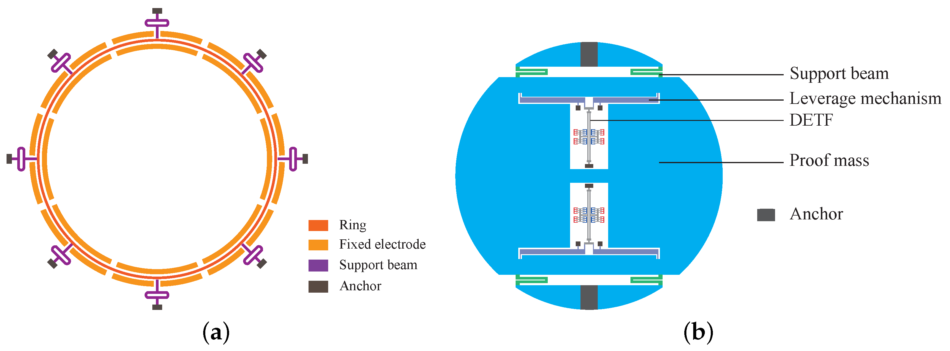 Electronics 11 02451 g006 550