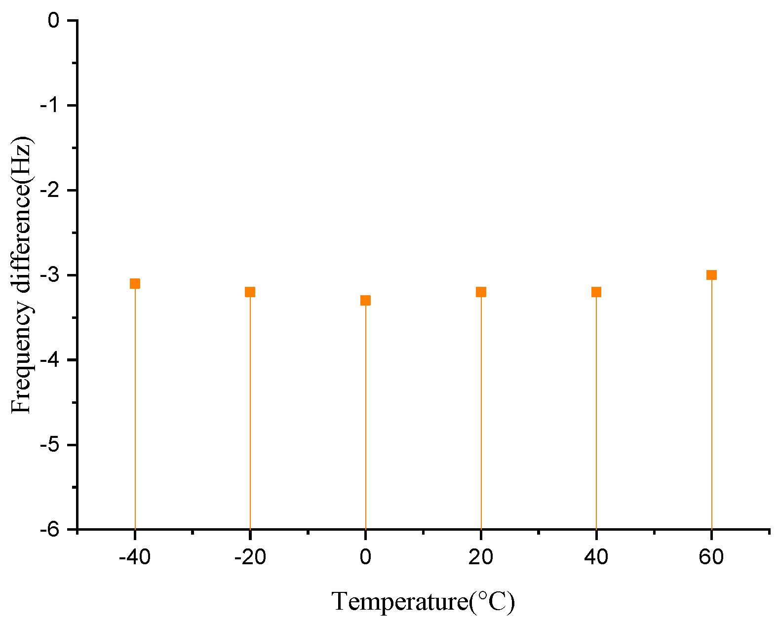 Electronics 11 02451 g012 550
