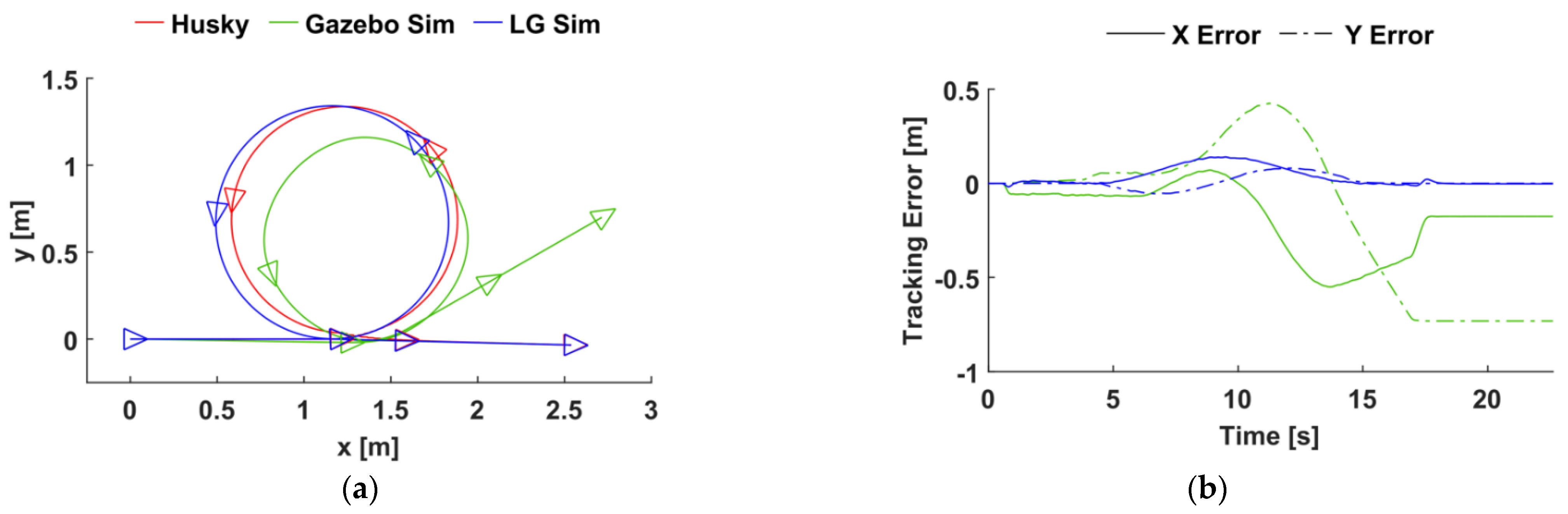 Electronics 11 02453 g014 550