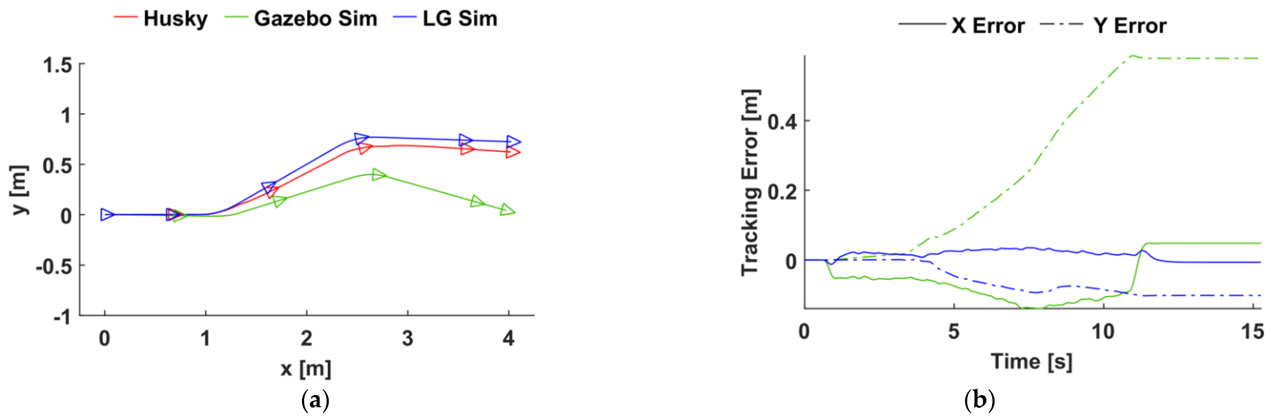 Electronics 11 02453 g015 550