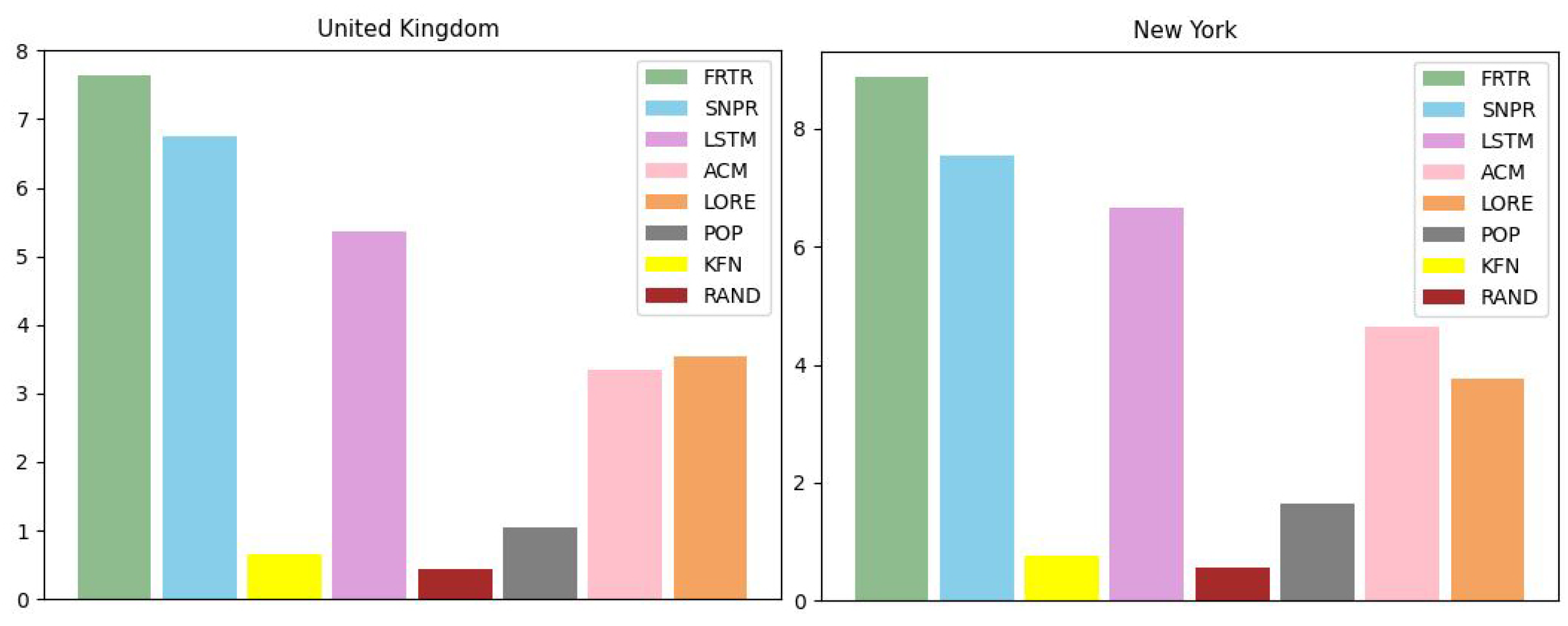 Electronics 11 02459 g003 550
