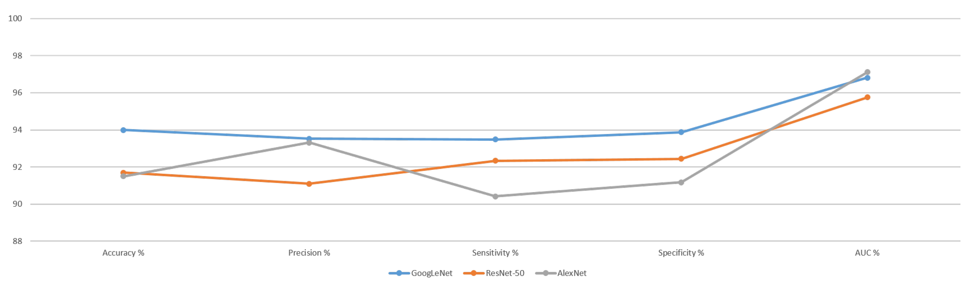 Electronics 11 02460 g007 550