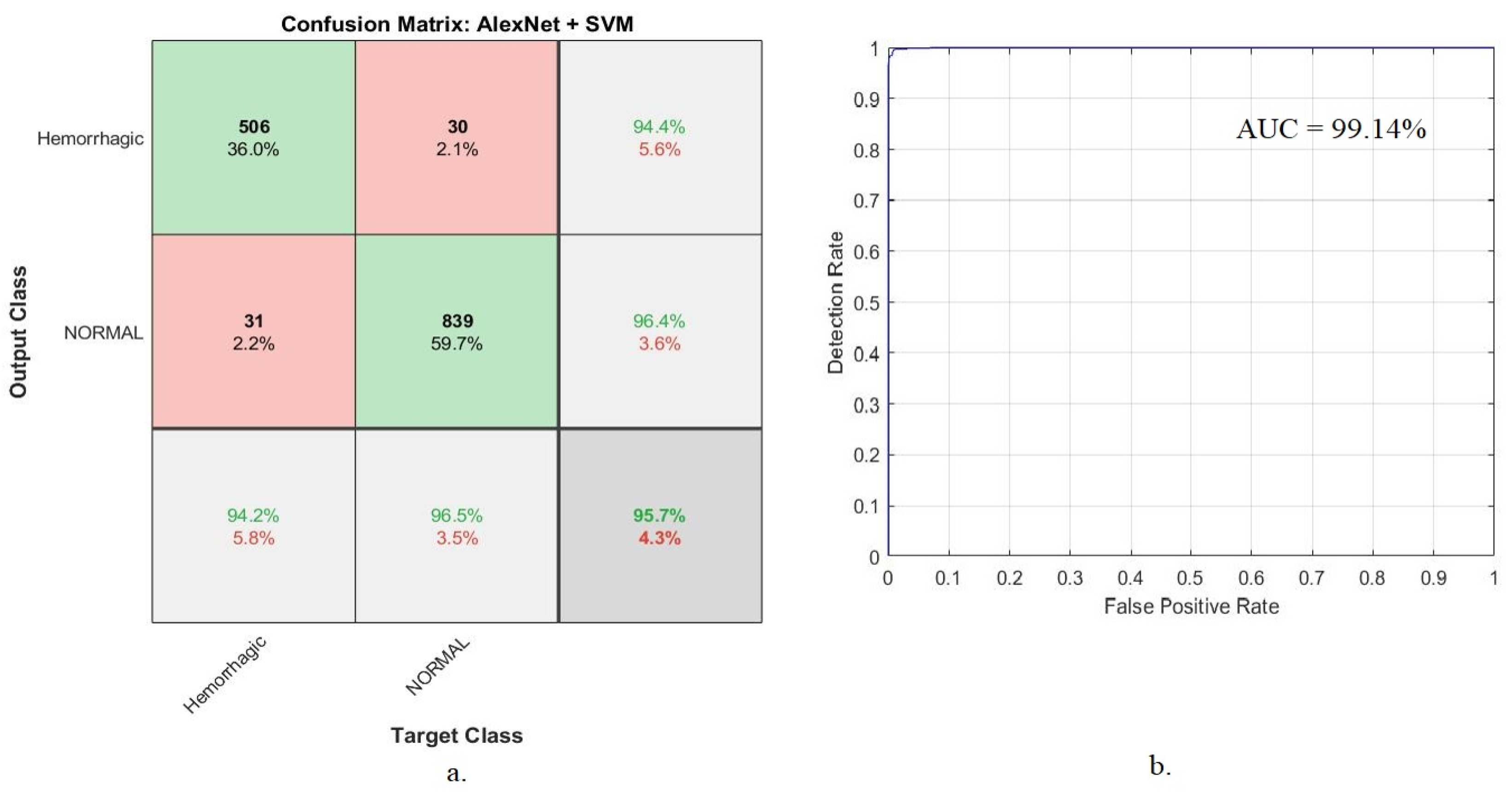 Electronics 11 02460 g014 550