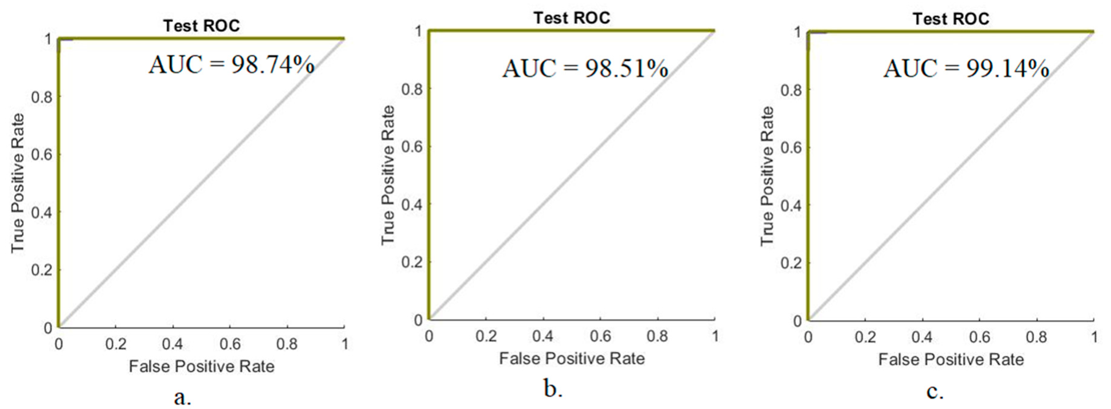 Electronics 11 02460 g017 550