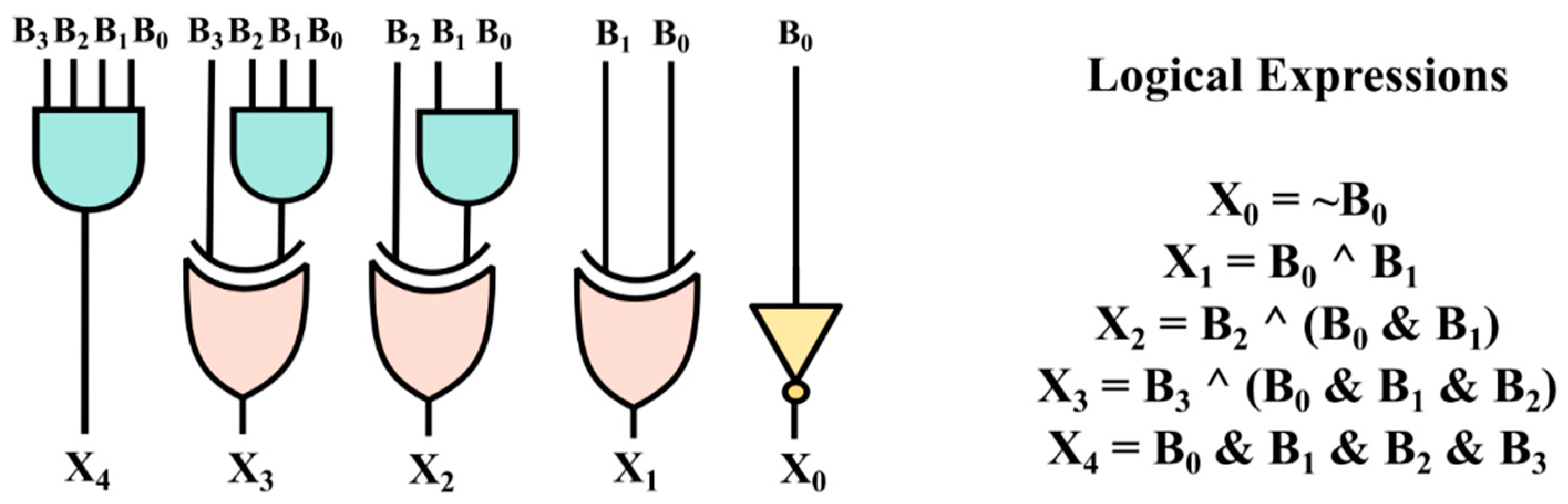 Electronics 11 02461 g003 550