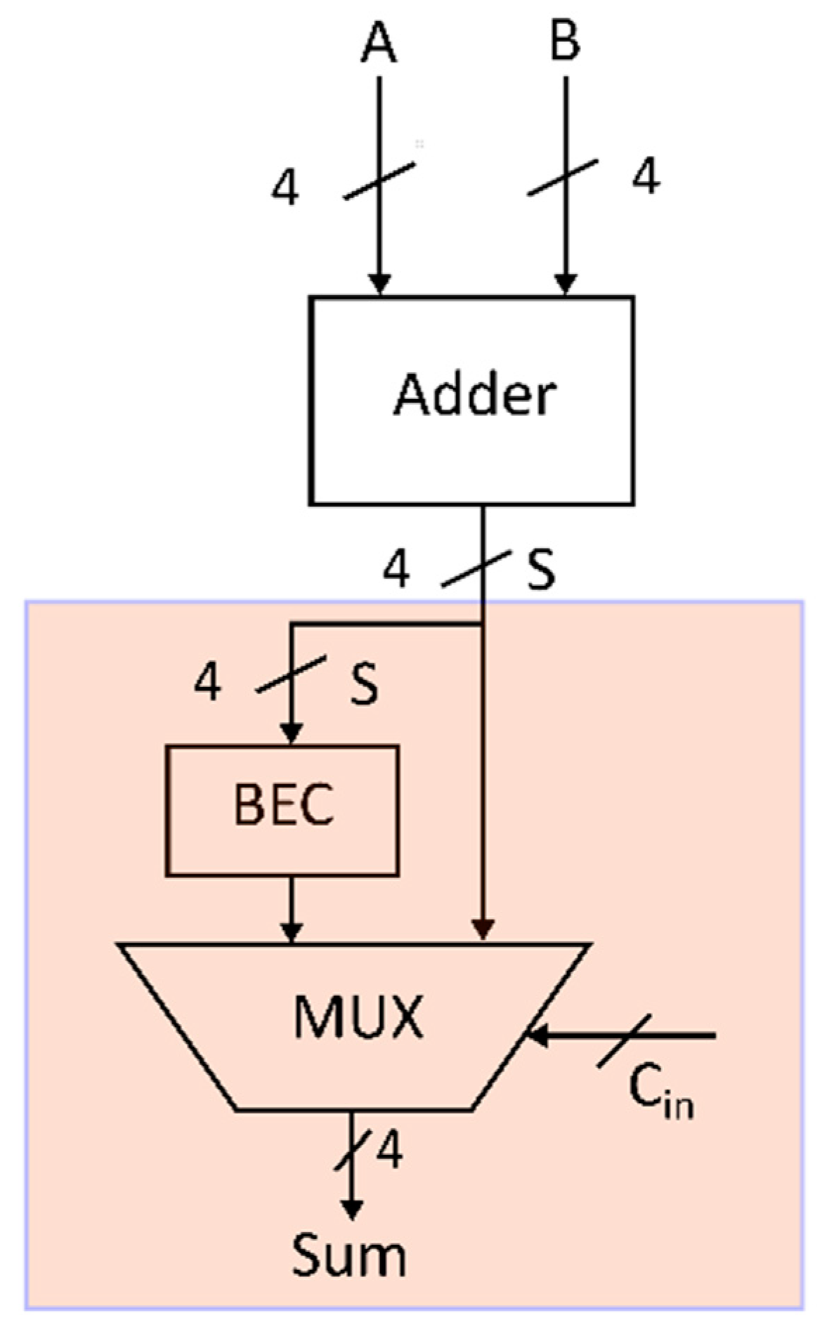 Electronics 11 02461 g004 550