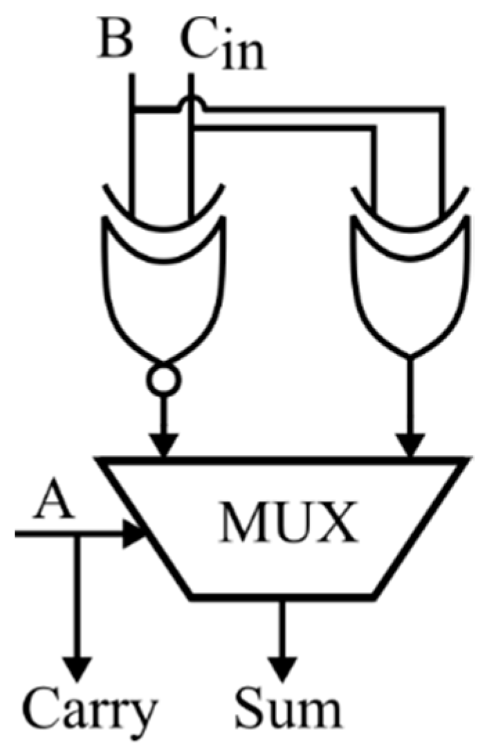 Electronics 11 02461 g006 550