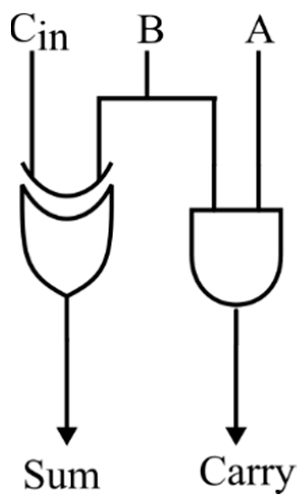 Electronics 11 02461 g007 550